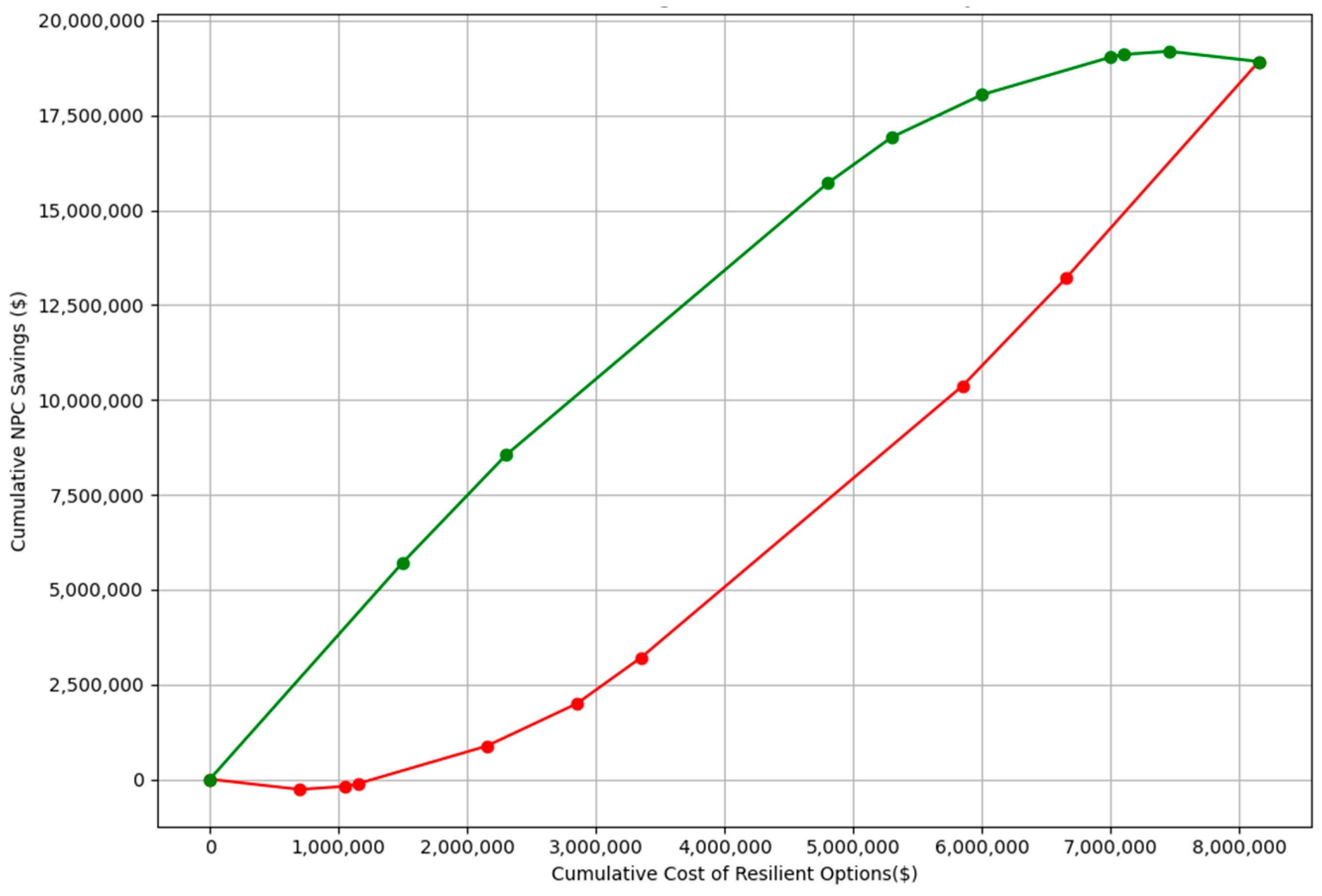 Systems 13 00090 g006