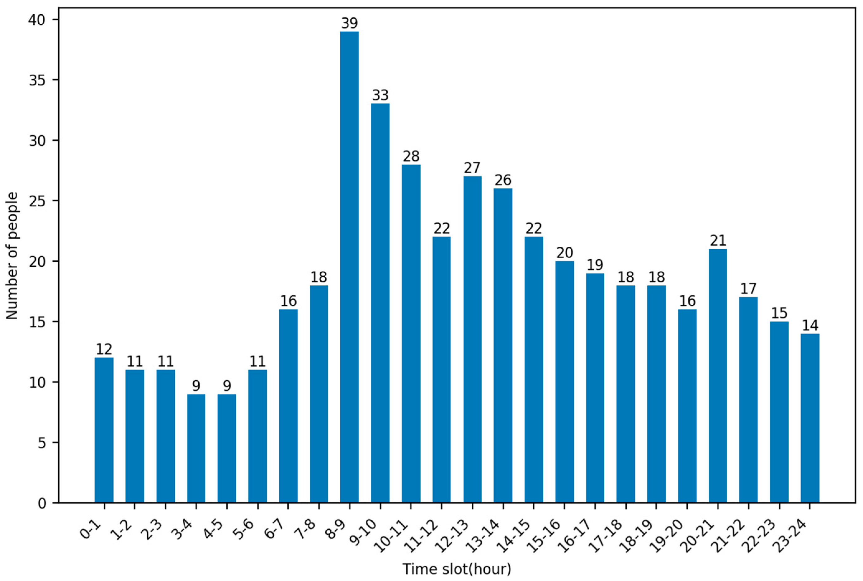 Systems 13 00092 g004