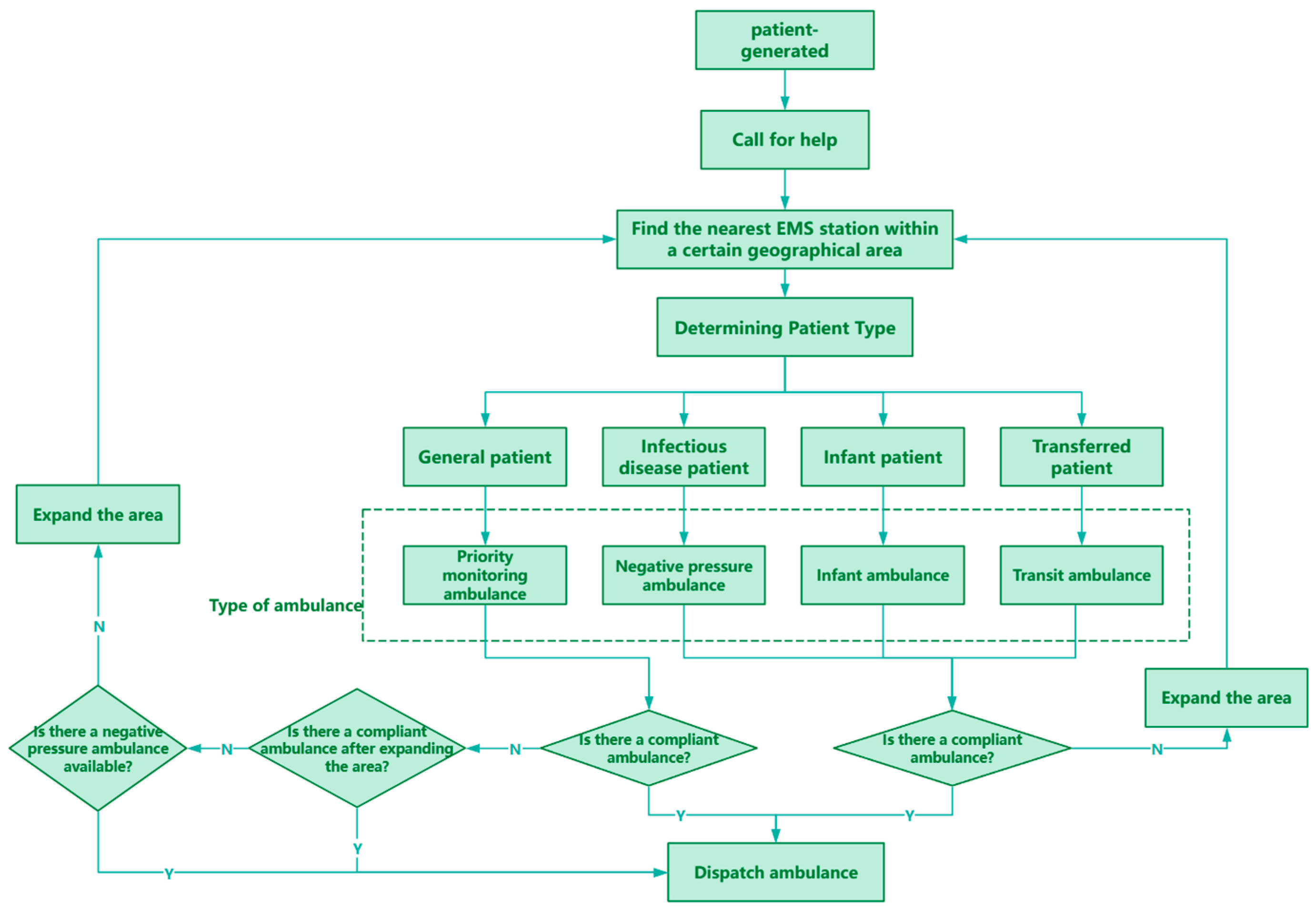 Systems 13 00092 g008