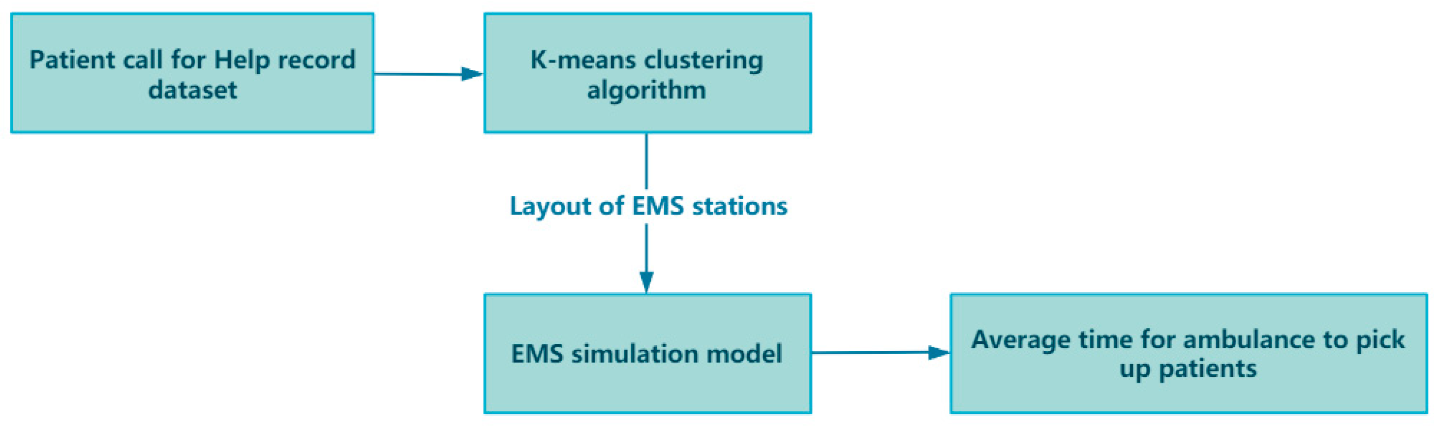 Systems 13 00092 g011