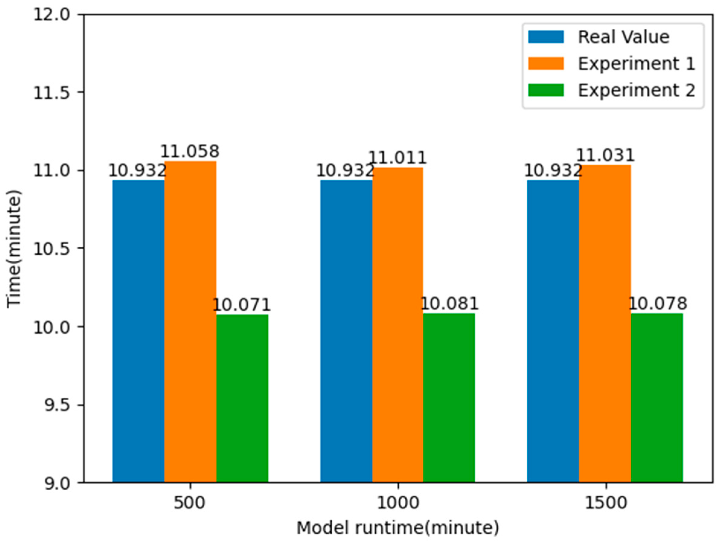 Systems 13 00092 g012