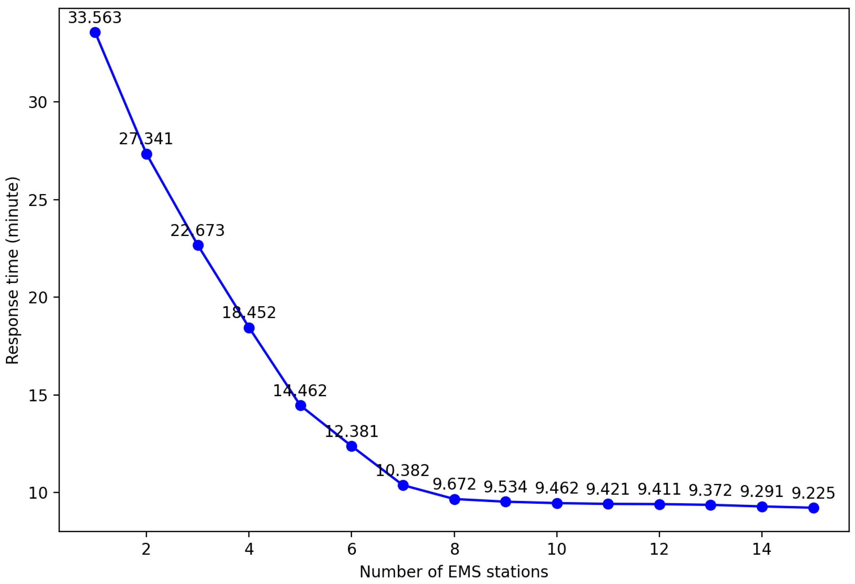Systems 13 00092 g013