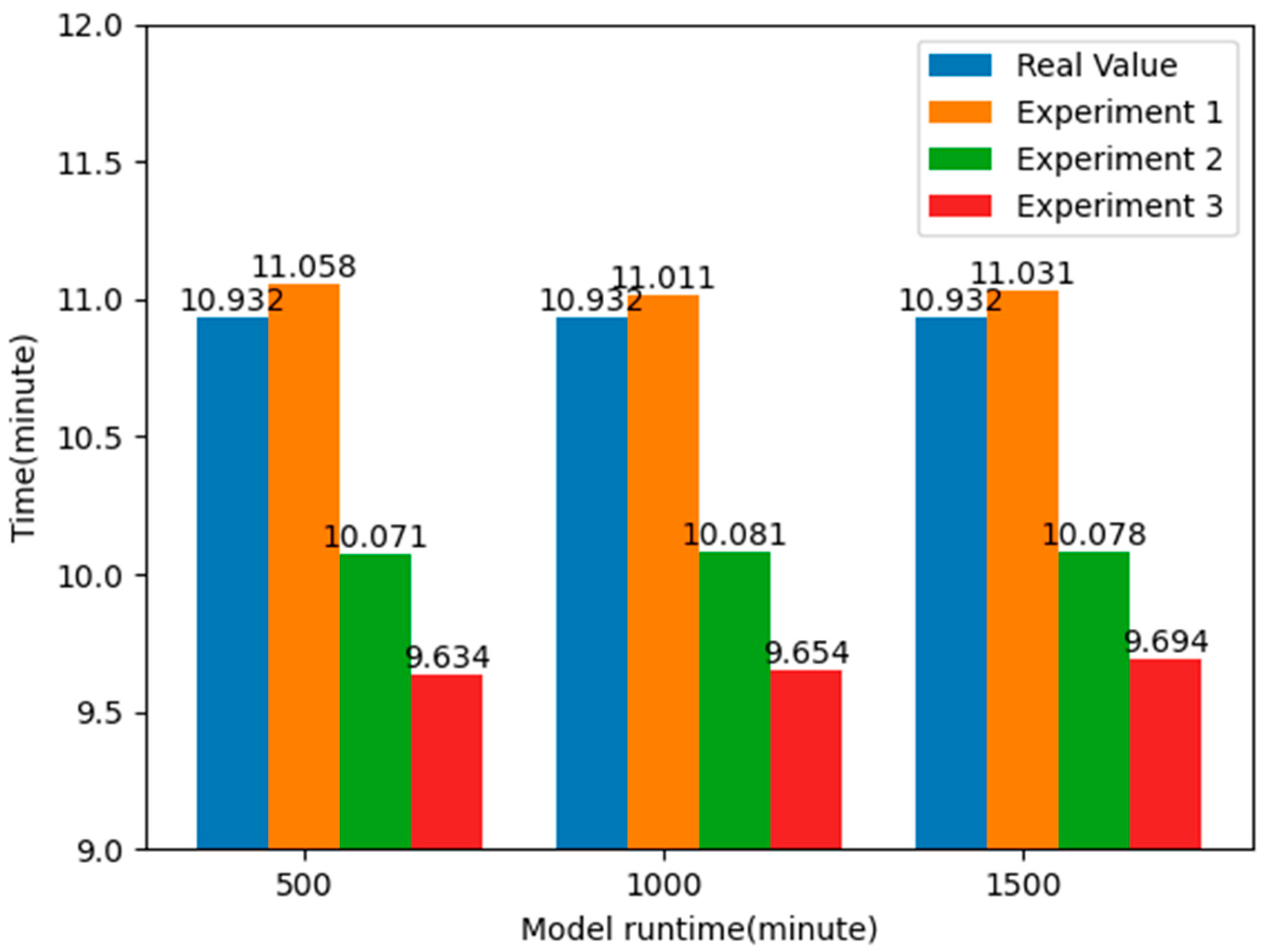 Systems 13 00092 g015