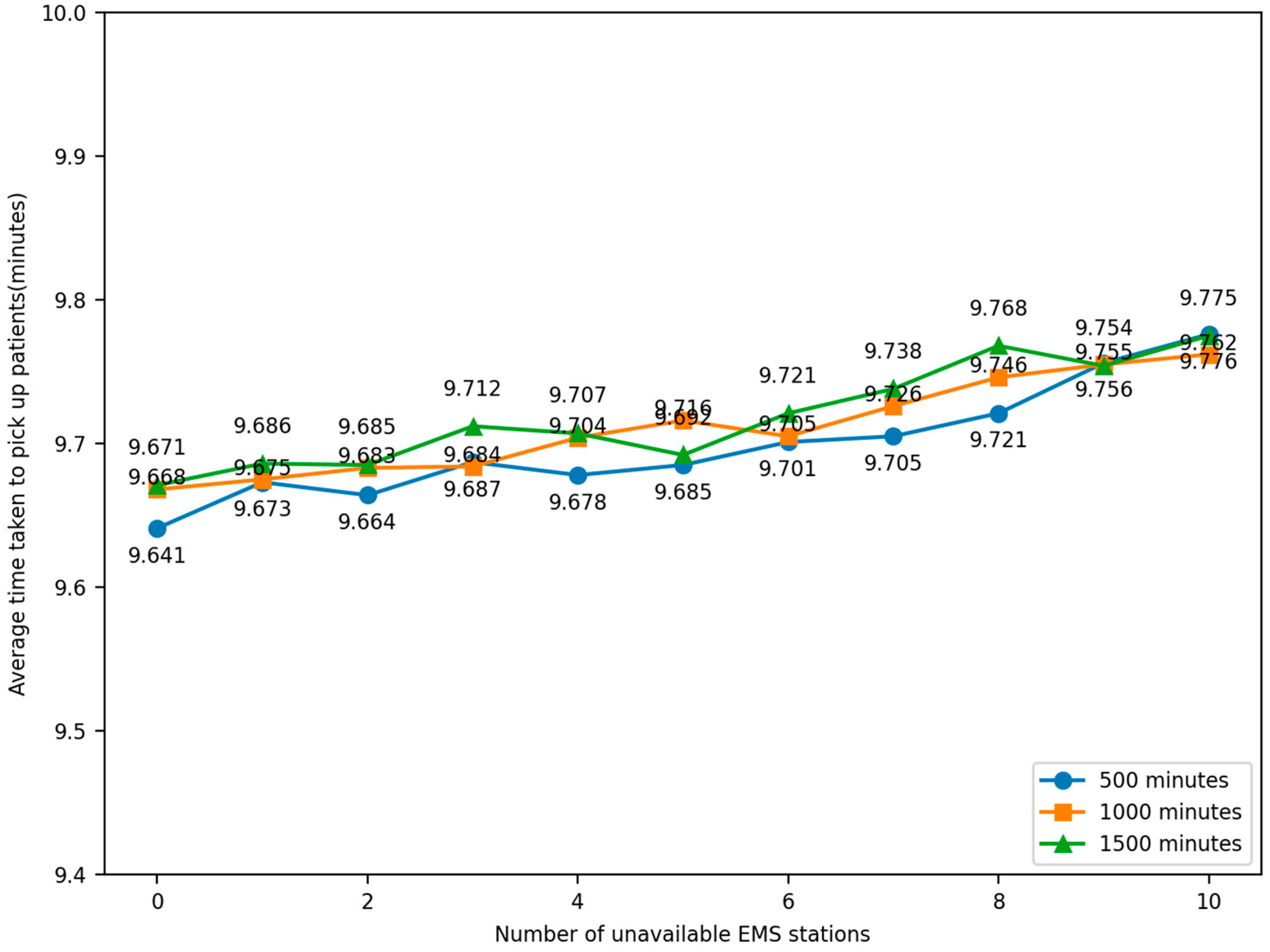 Systems 13 00092 g016