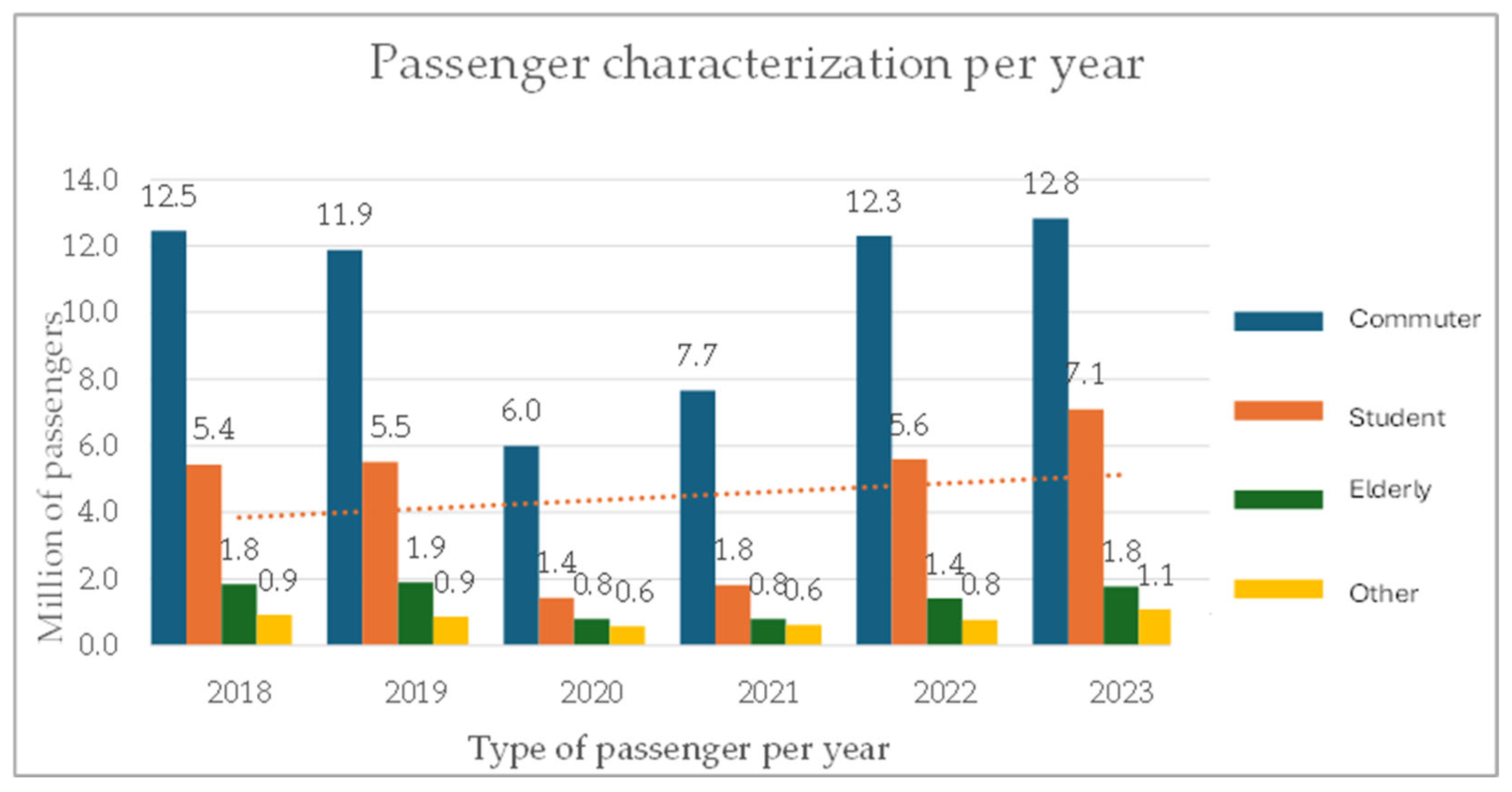 Systems 13 00095 g003