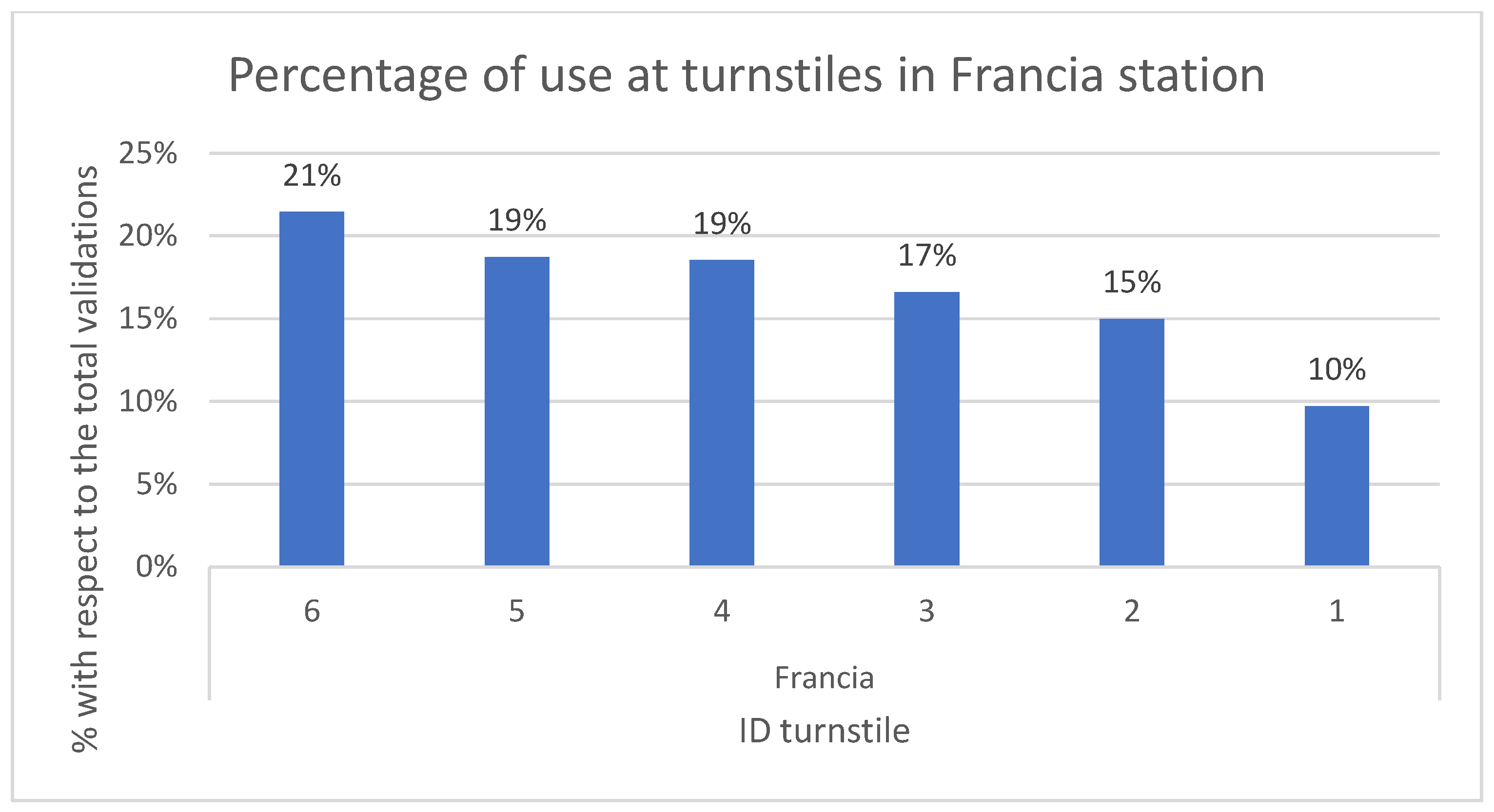 Systems 13 00095 g007