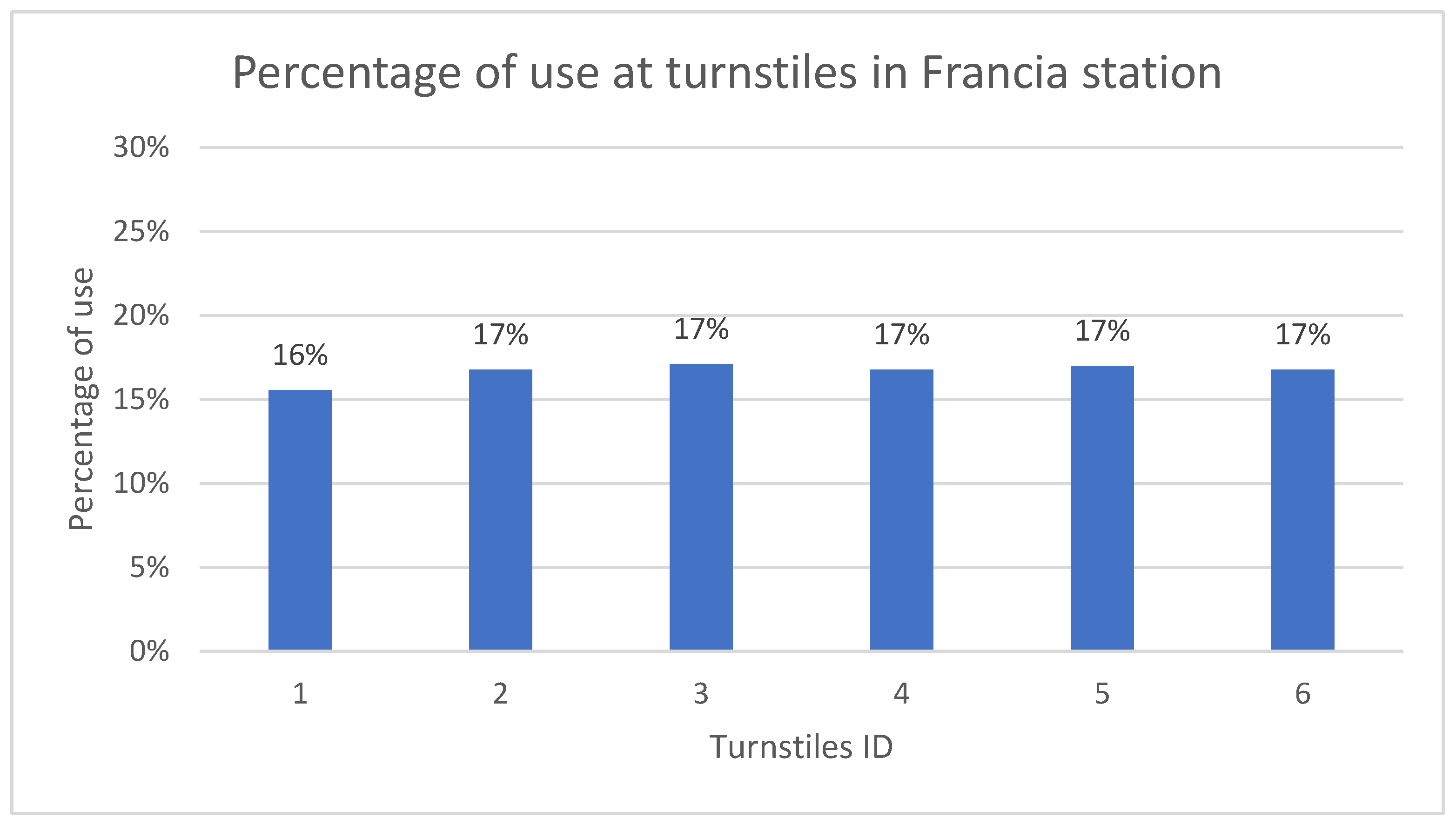 Systems 13 00095 g018