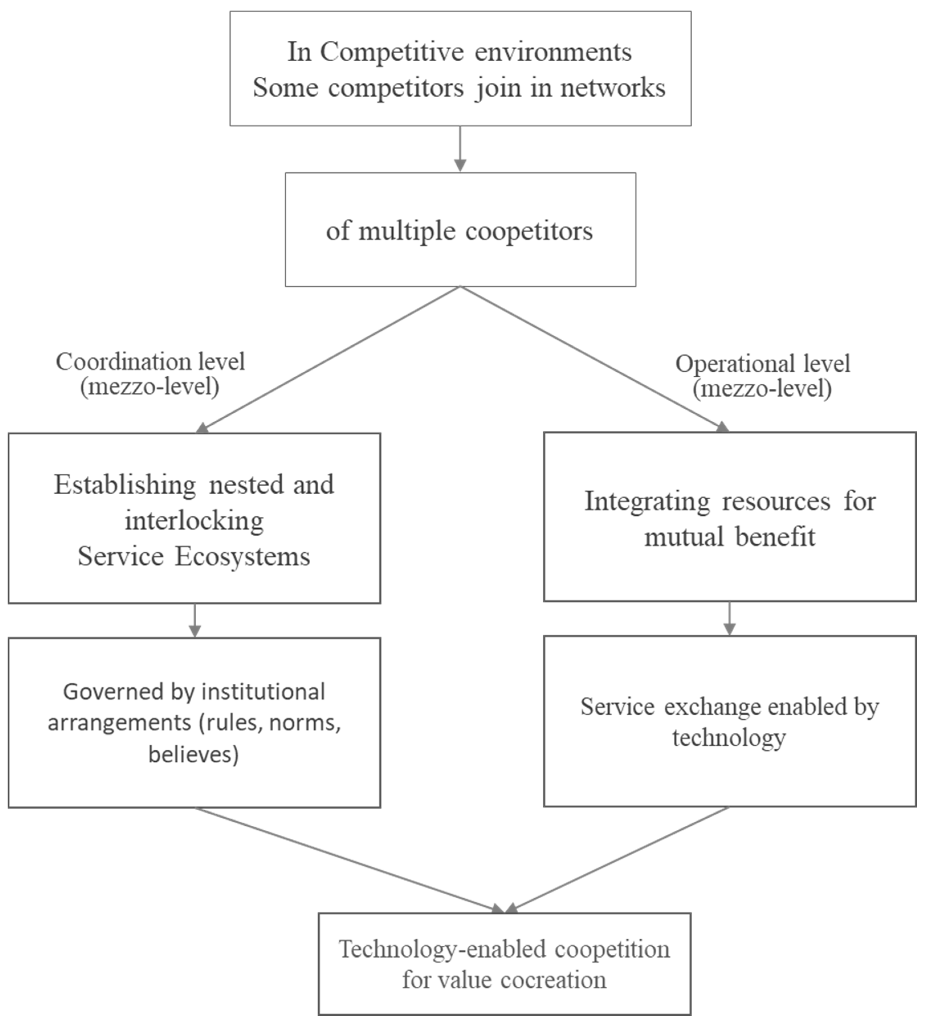Systems 13 00097 g001