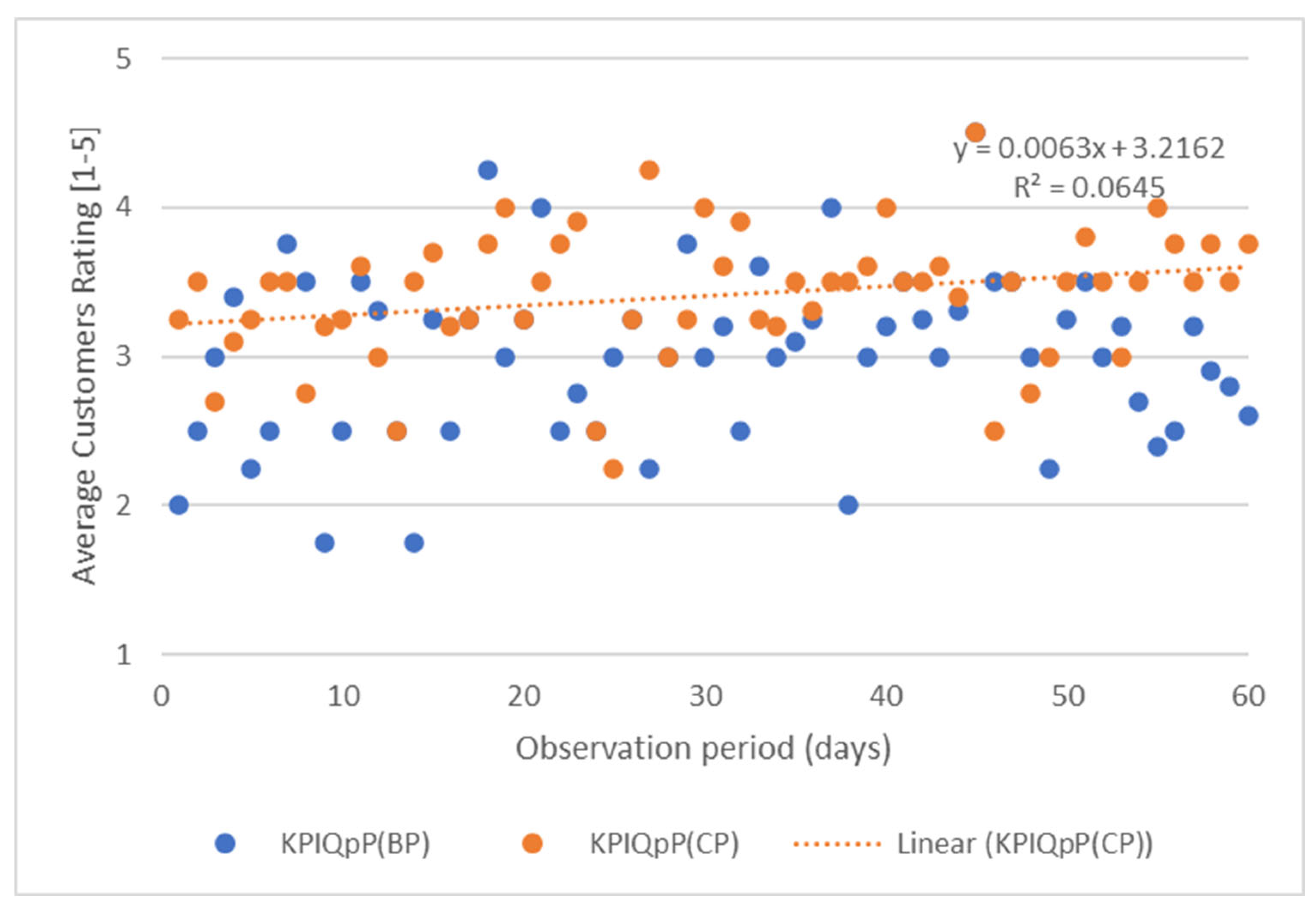 Systems 13 00097 g003