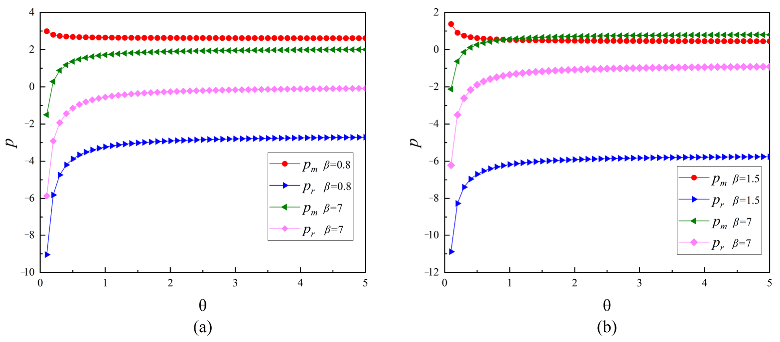 Systems 13 00098 g005