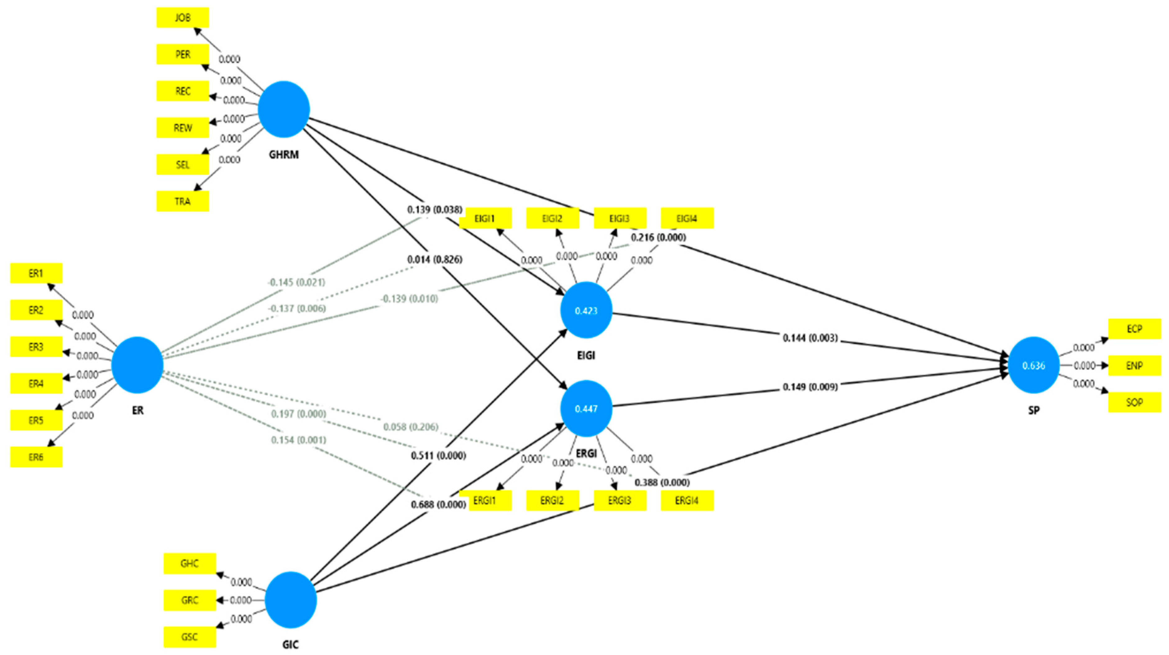 Systems 13 00099 g002