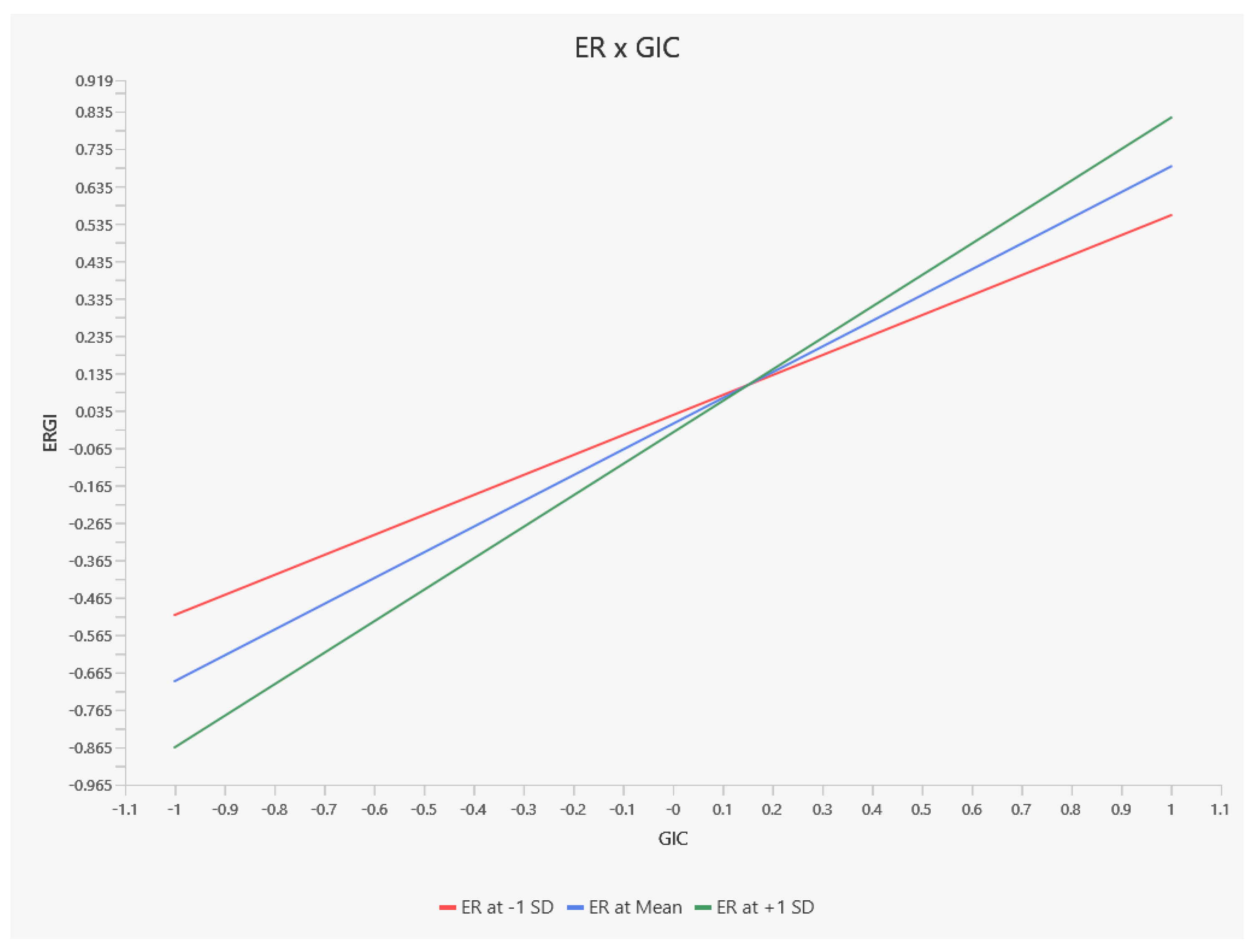 Systems 13 00099 g007