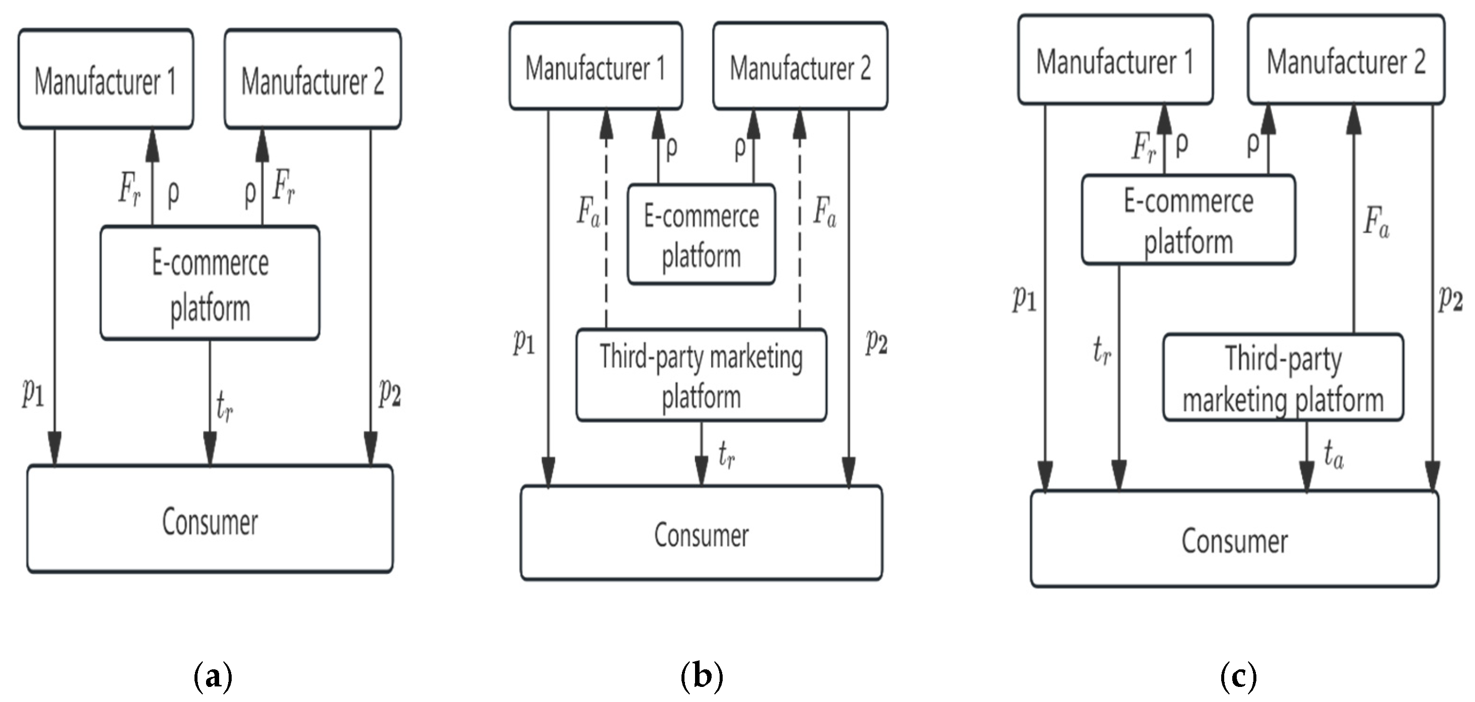 Systems 13 00100 g001