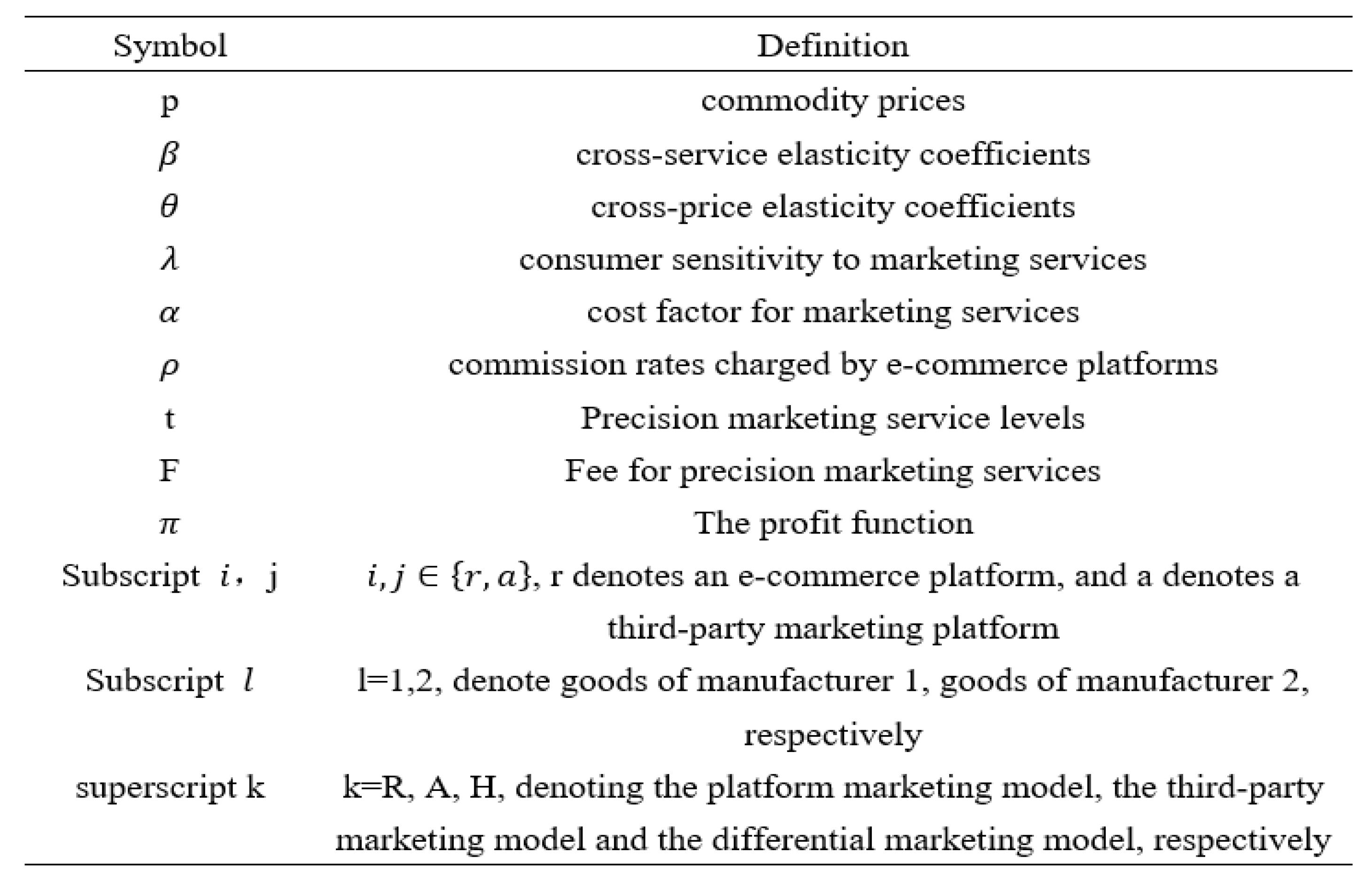 Systems 13 00100 g002