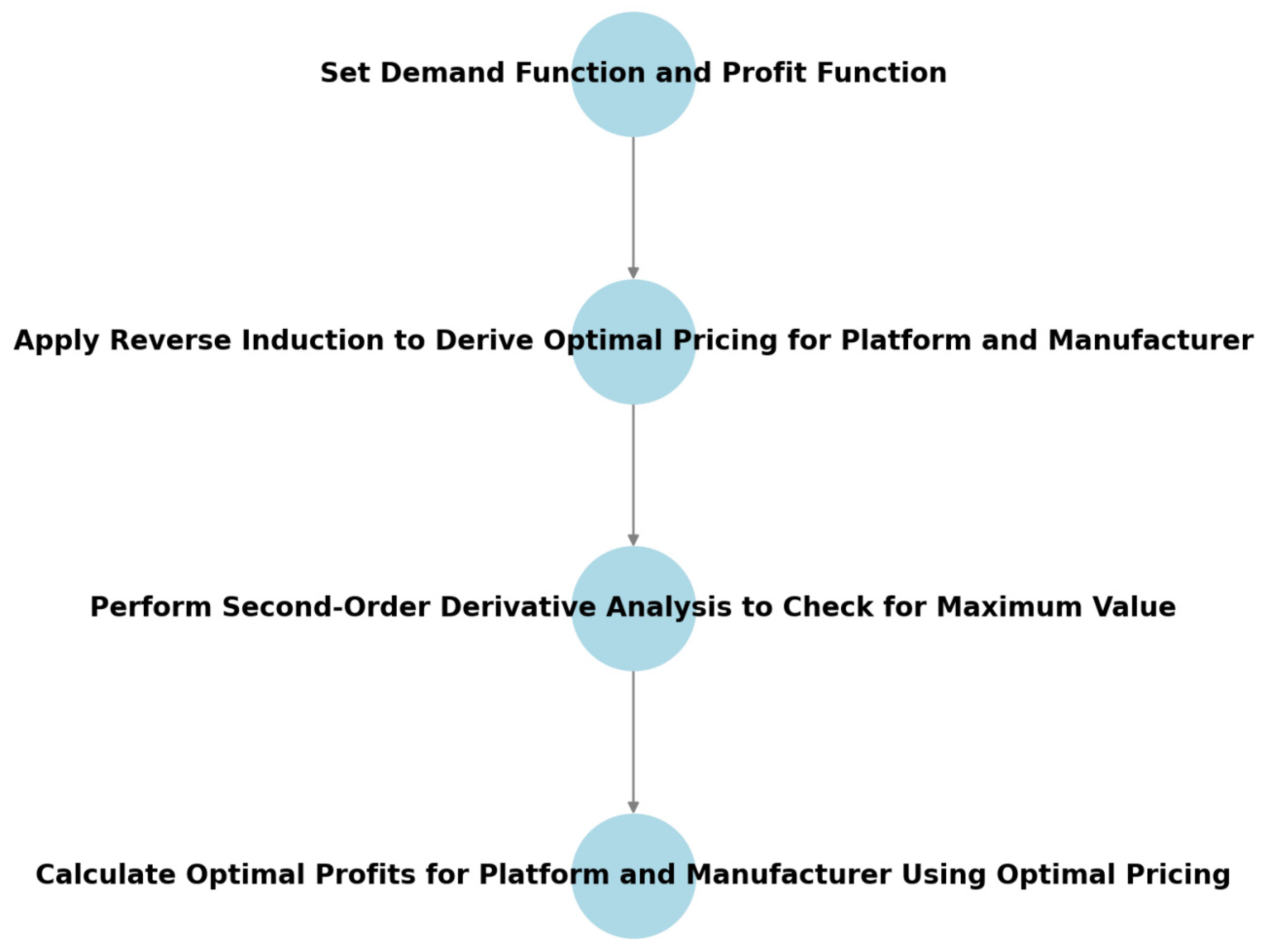 Systems 13 00100 g003