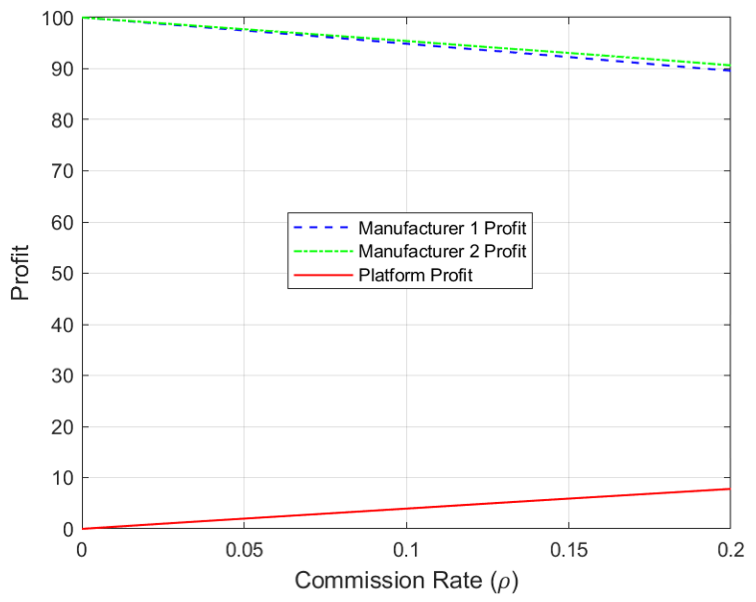 Systems 13 00100 g004