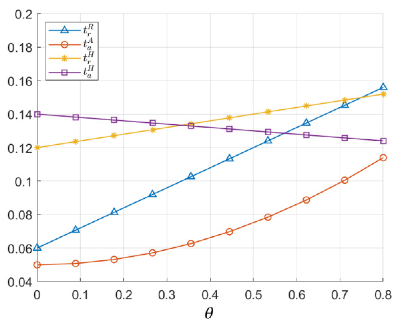 Systems 13 00100 g006