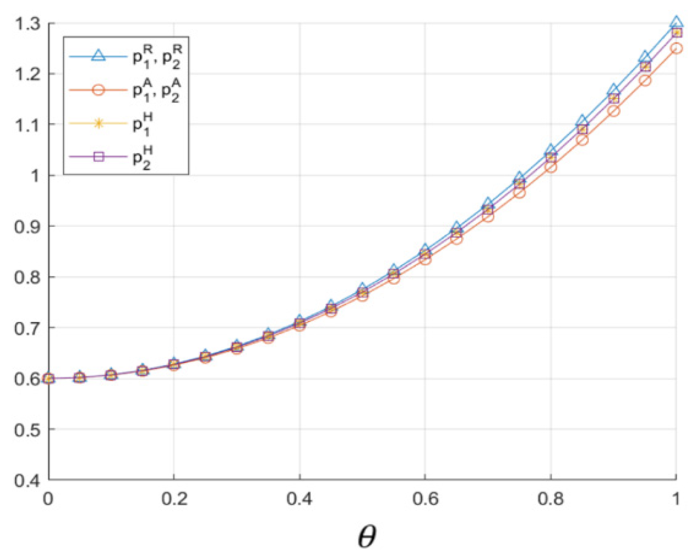 Systems 13 00100 g007