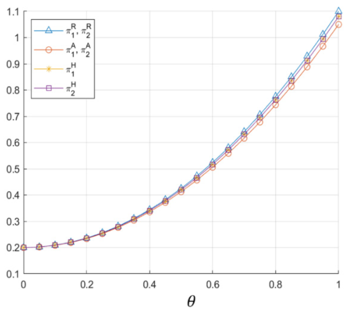Systems 13 00100 g008