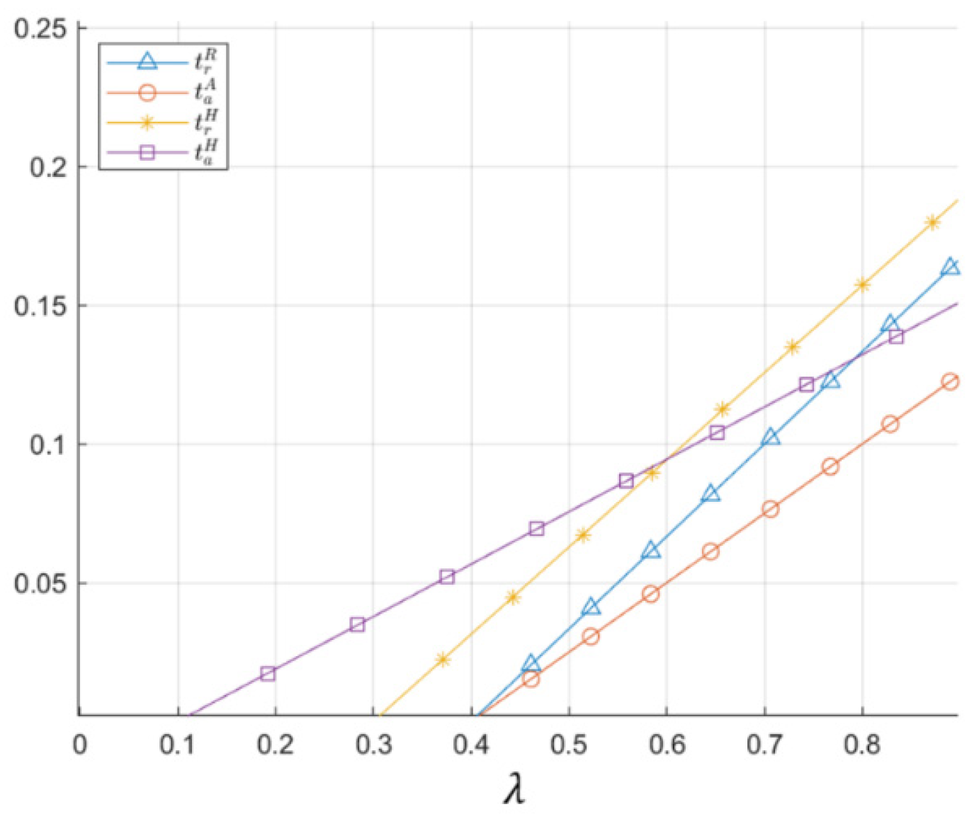 Systems 13 00100 g009
