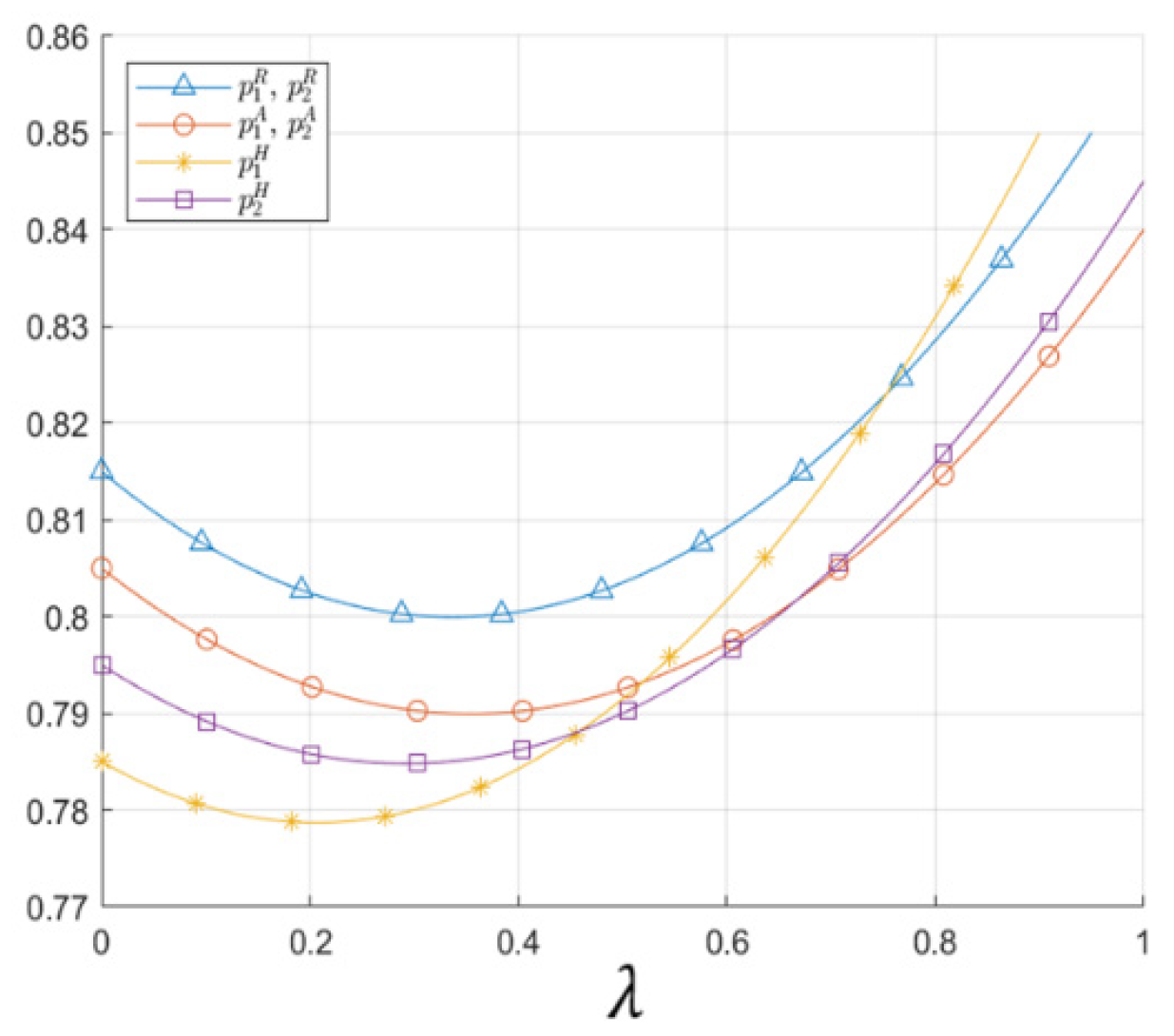 Systems 13 00100 g010