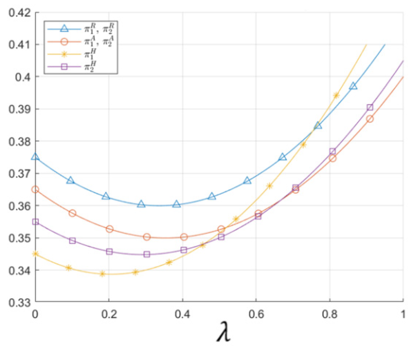 Systems 13 00100 g011
