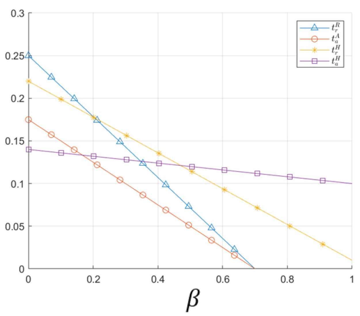 Systems 13 00100 g012