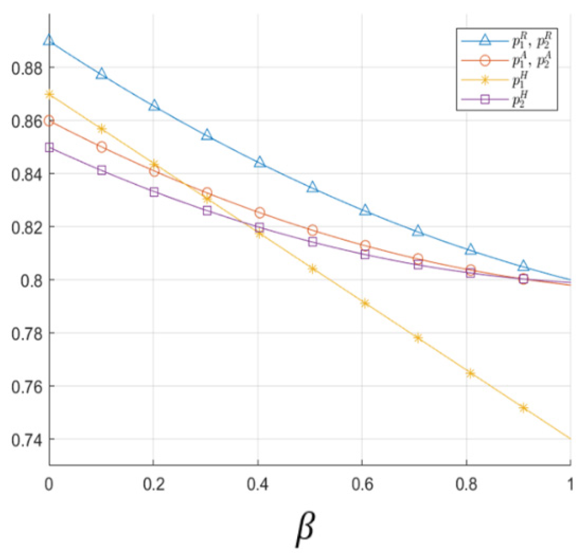 Systems 13 00100 g013