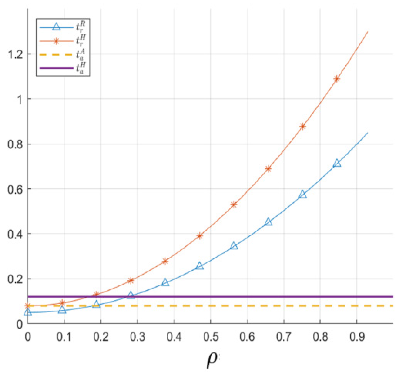 Systems 13 00100 g015