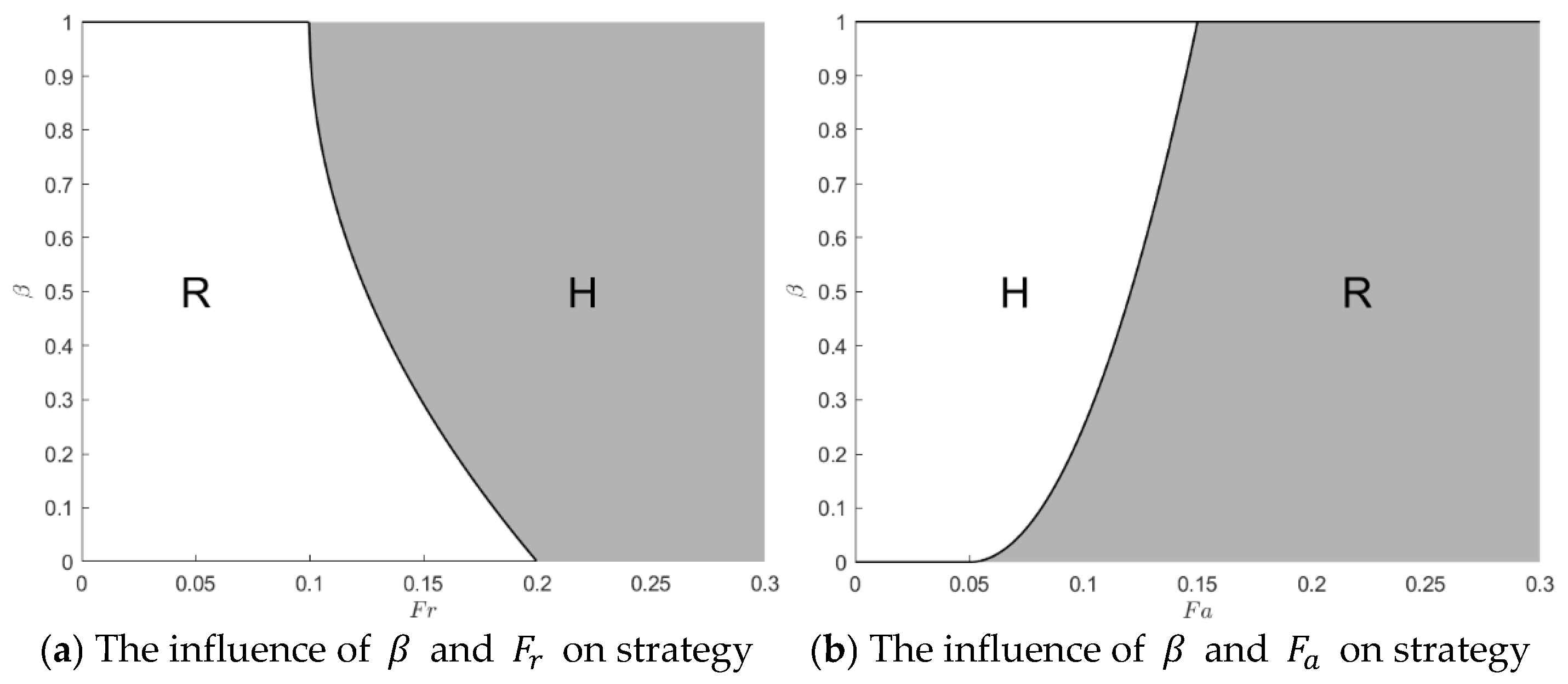 Systems 13 00100 g018