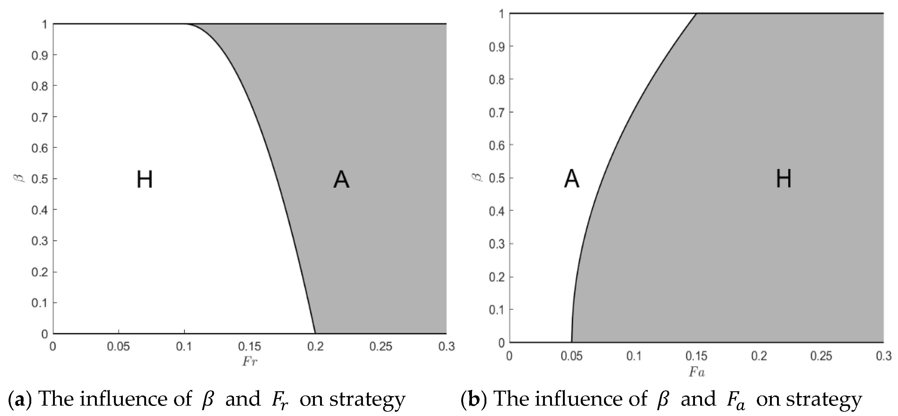Systems 13 00100 g019