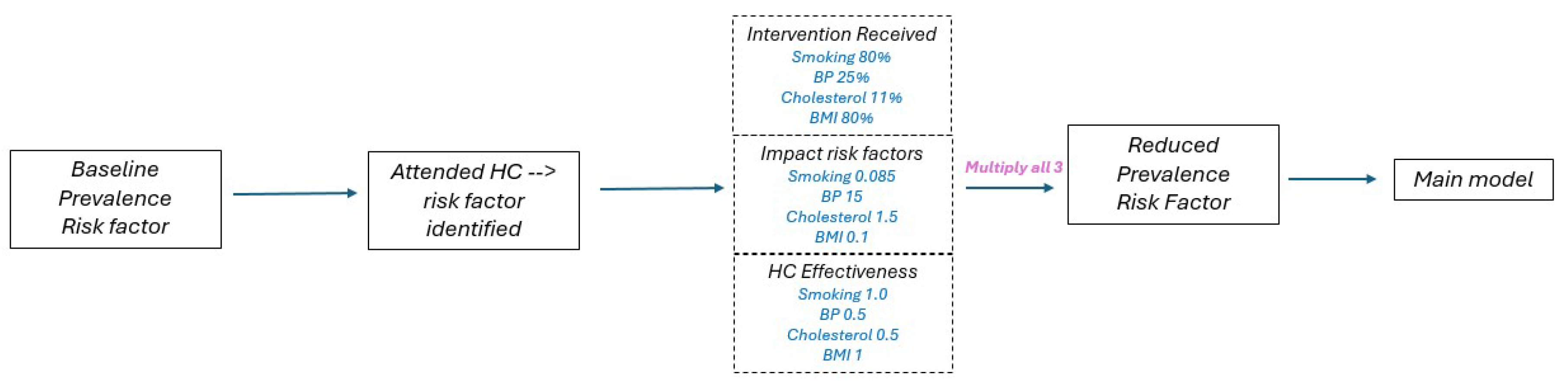 Systems 13 00101 g002