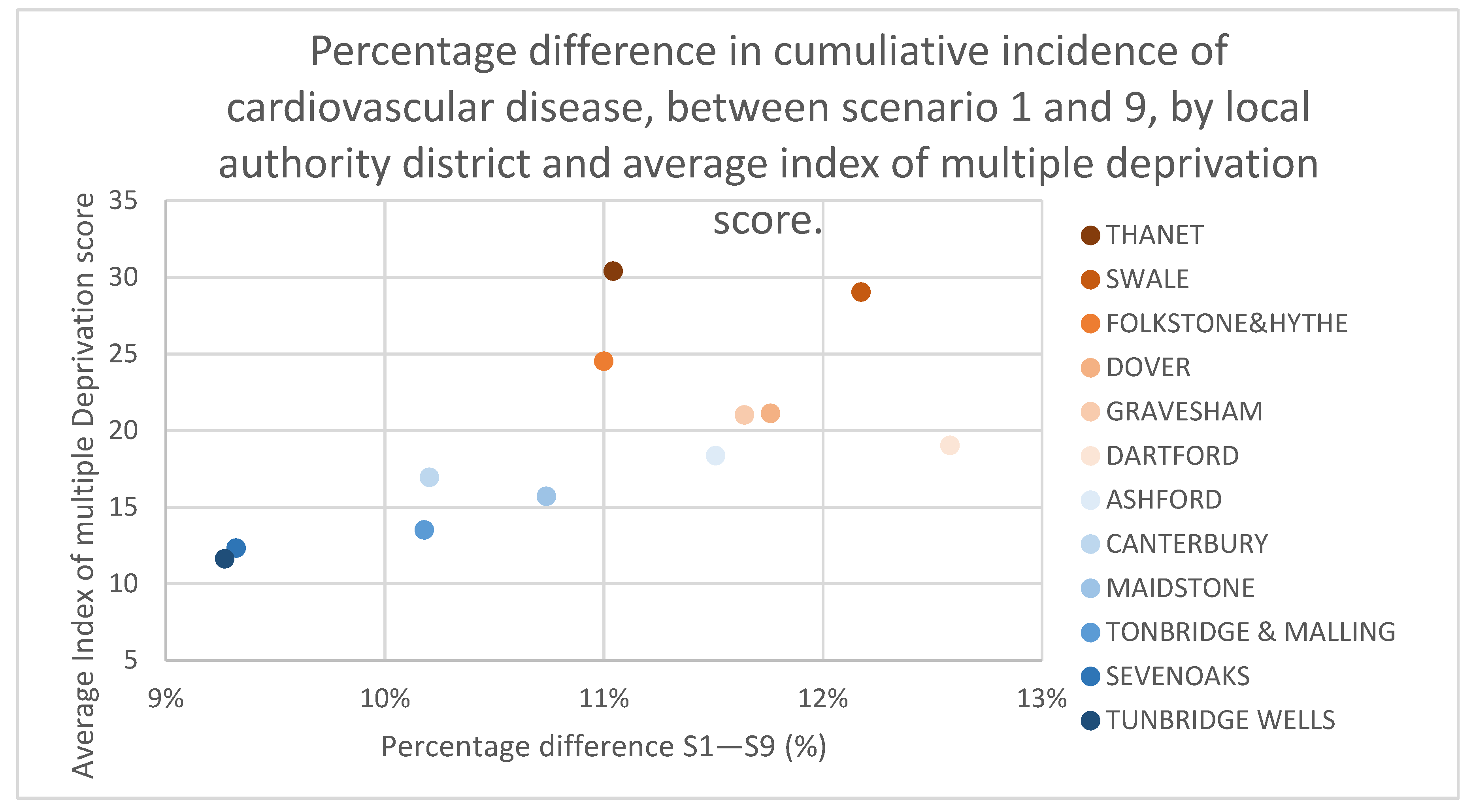 Systems 13 00101 g003