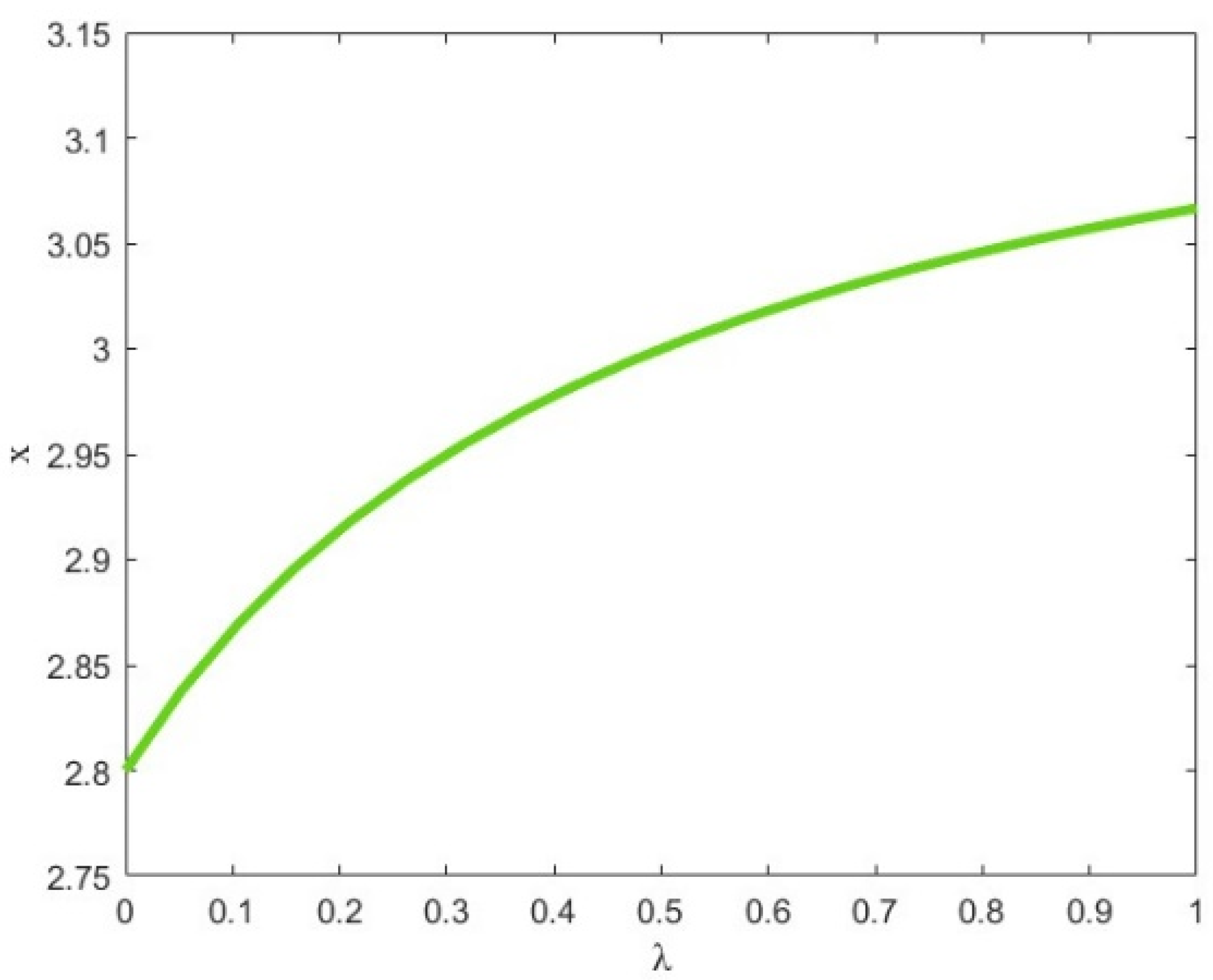 Systems 13 00103 g002