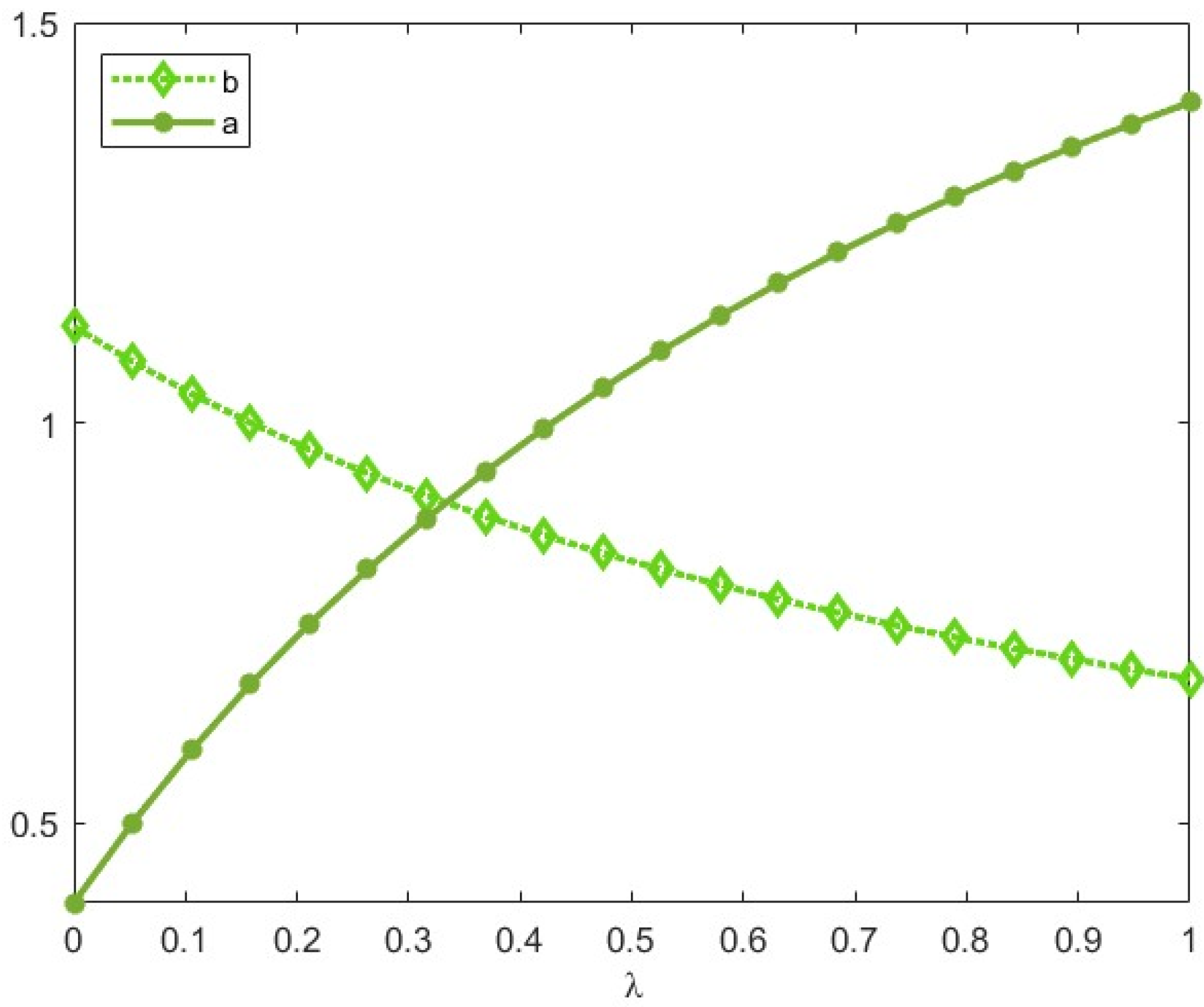Systems 13 00103 g003