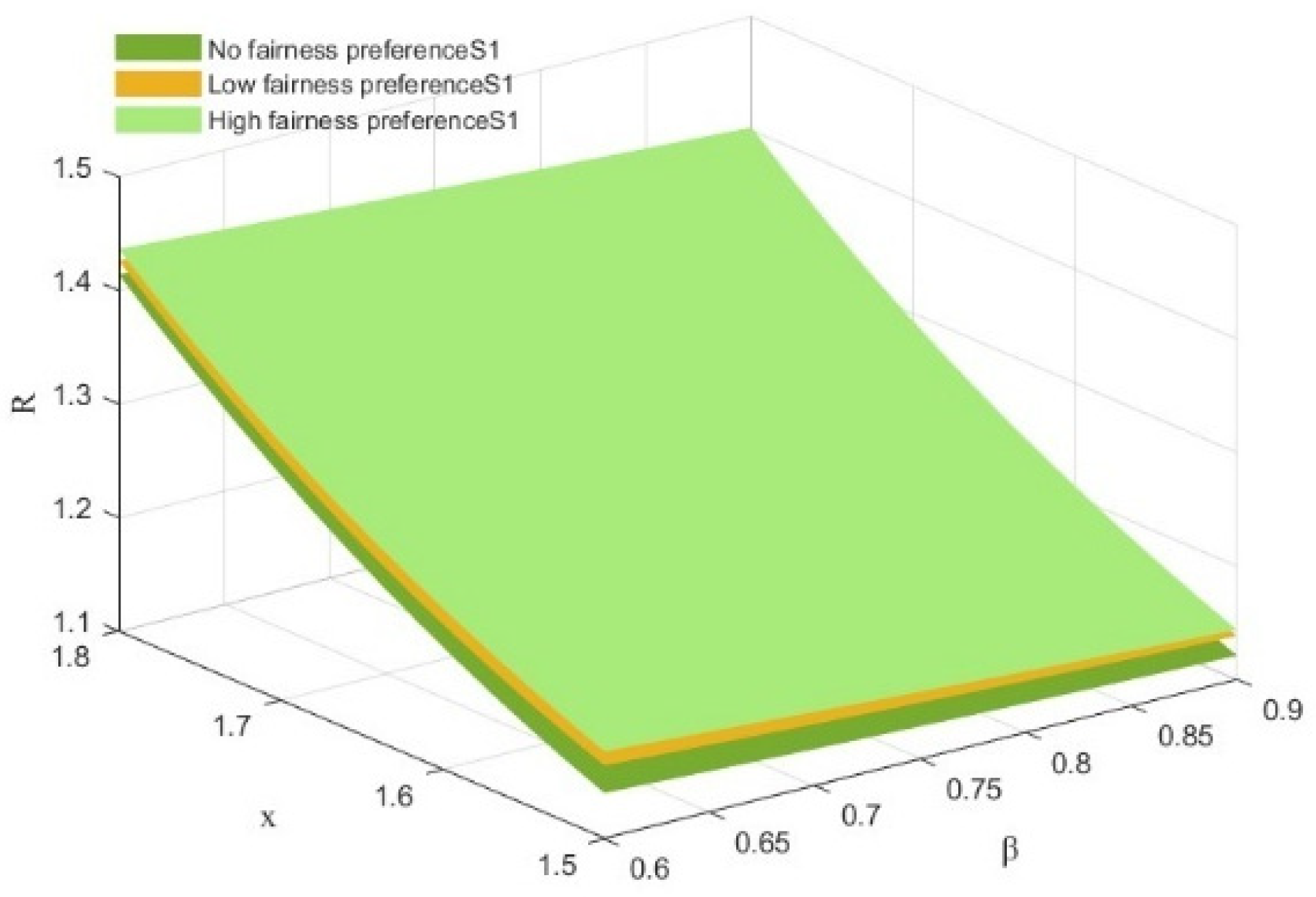 Systems 13 00103 g005