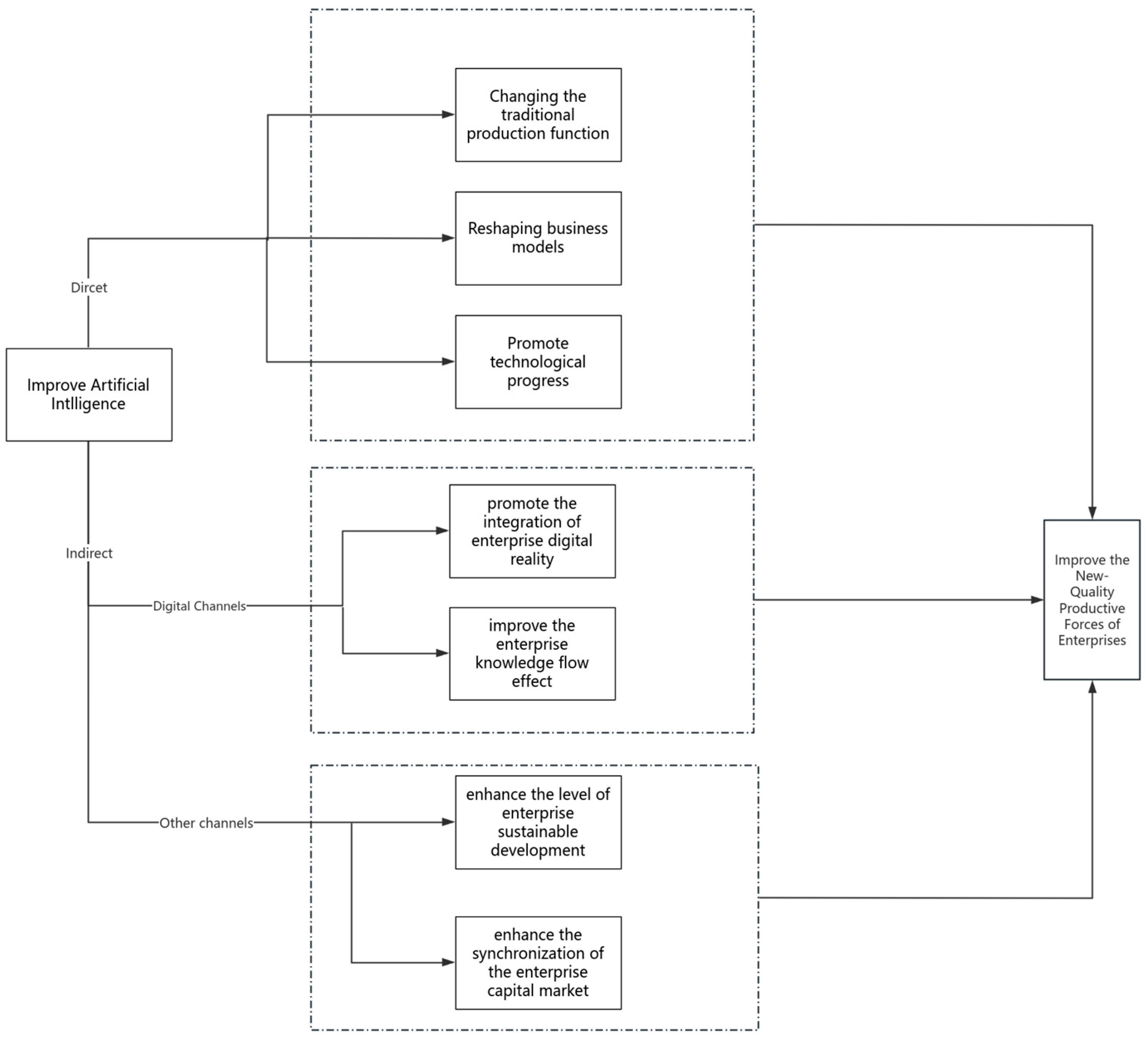 Systems 13 00105 g001