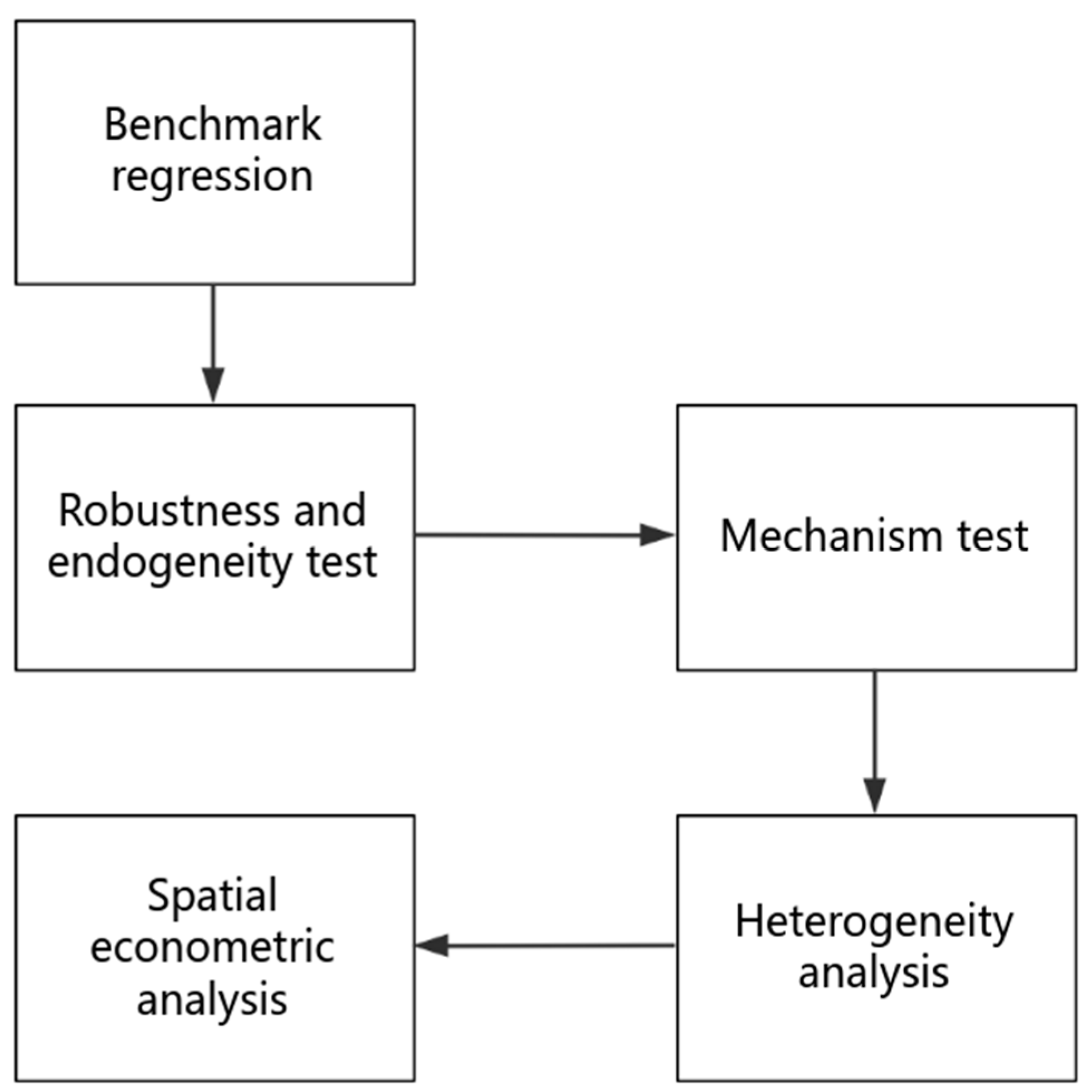 Systems 13 00105 g002