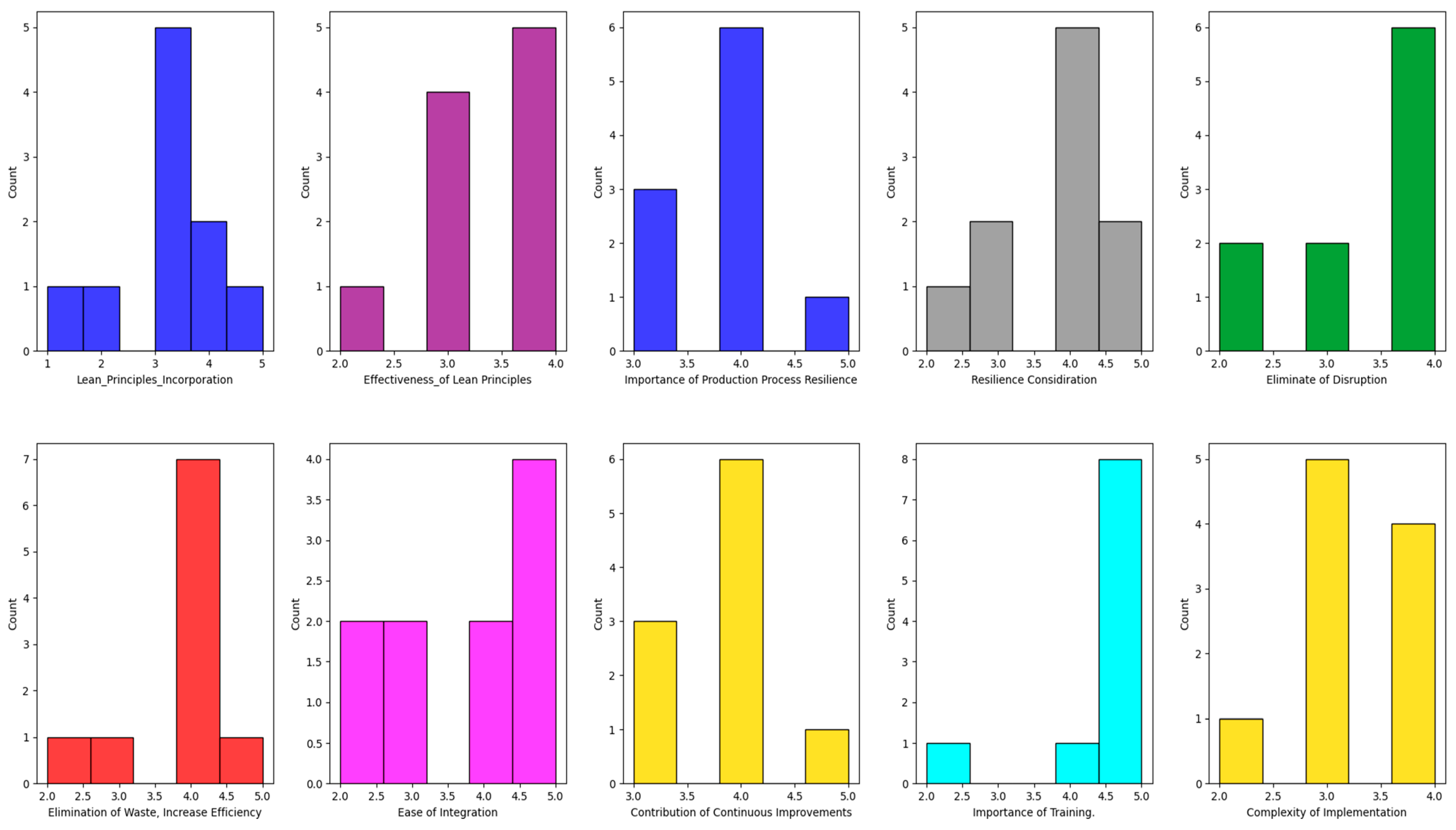 Systems 13 00106 g004