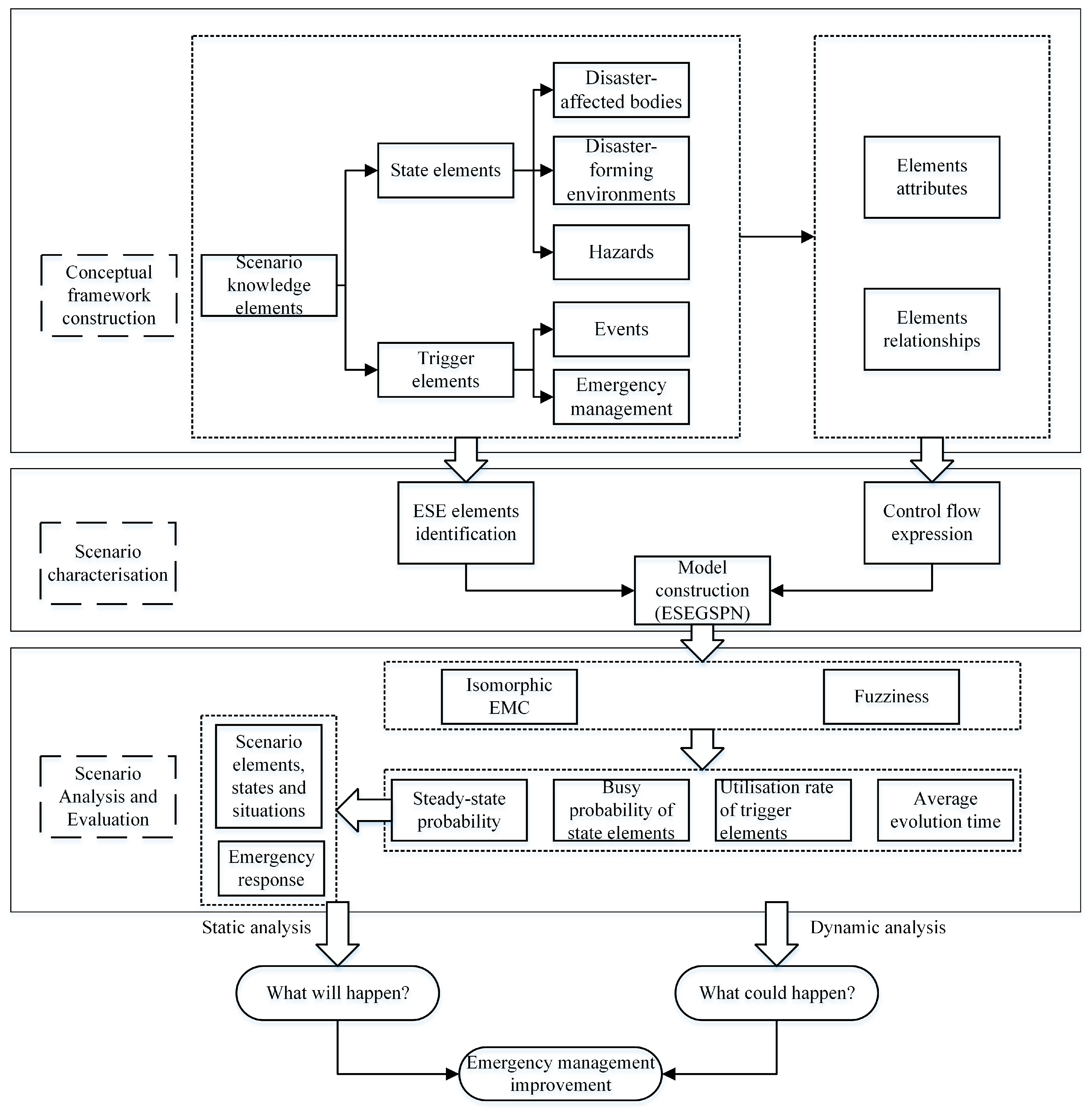 Systems 13 00107 g001