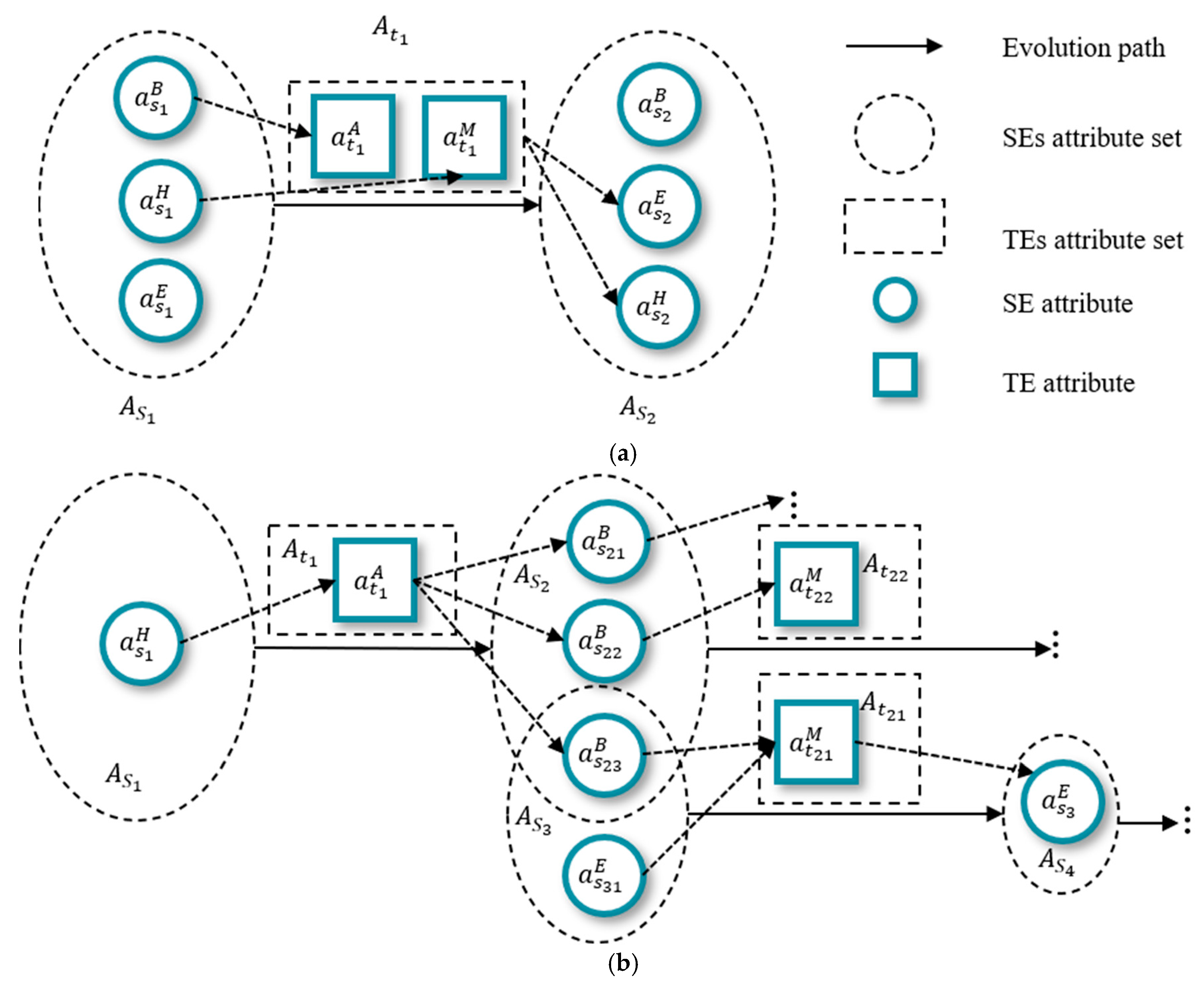 Systems 13 00107 g004