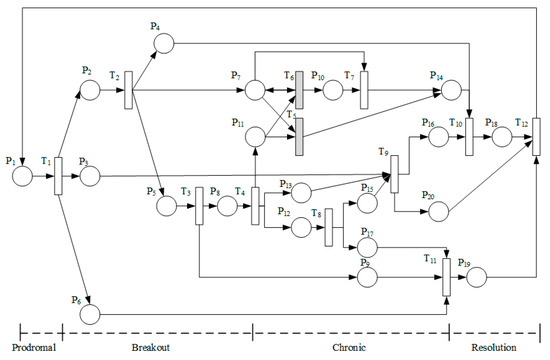 Modelling and Analysis of Emergency Scenario Evolution System Based on ...