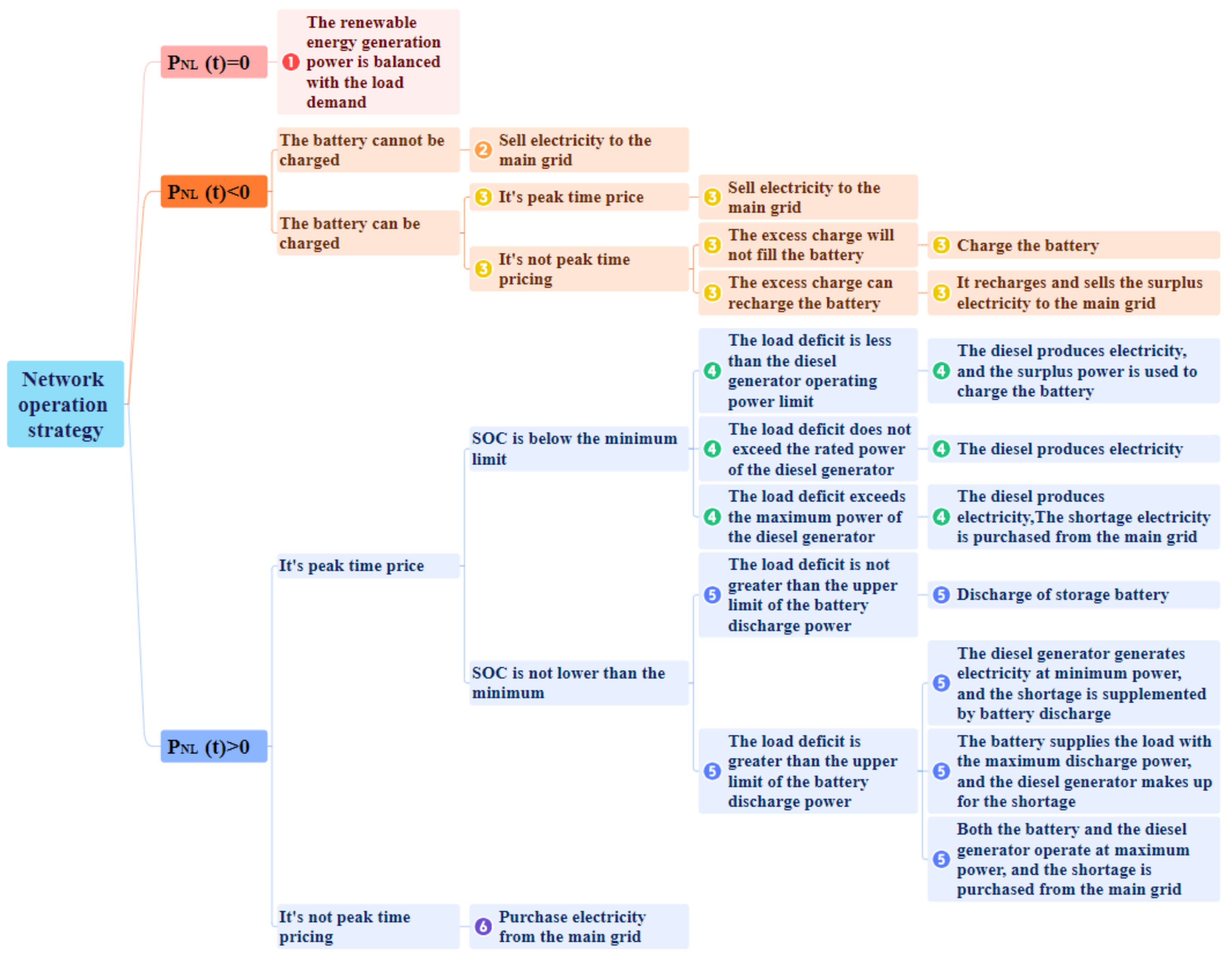 Systems 13 00109 g002