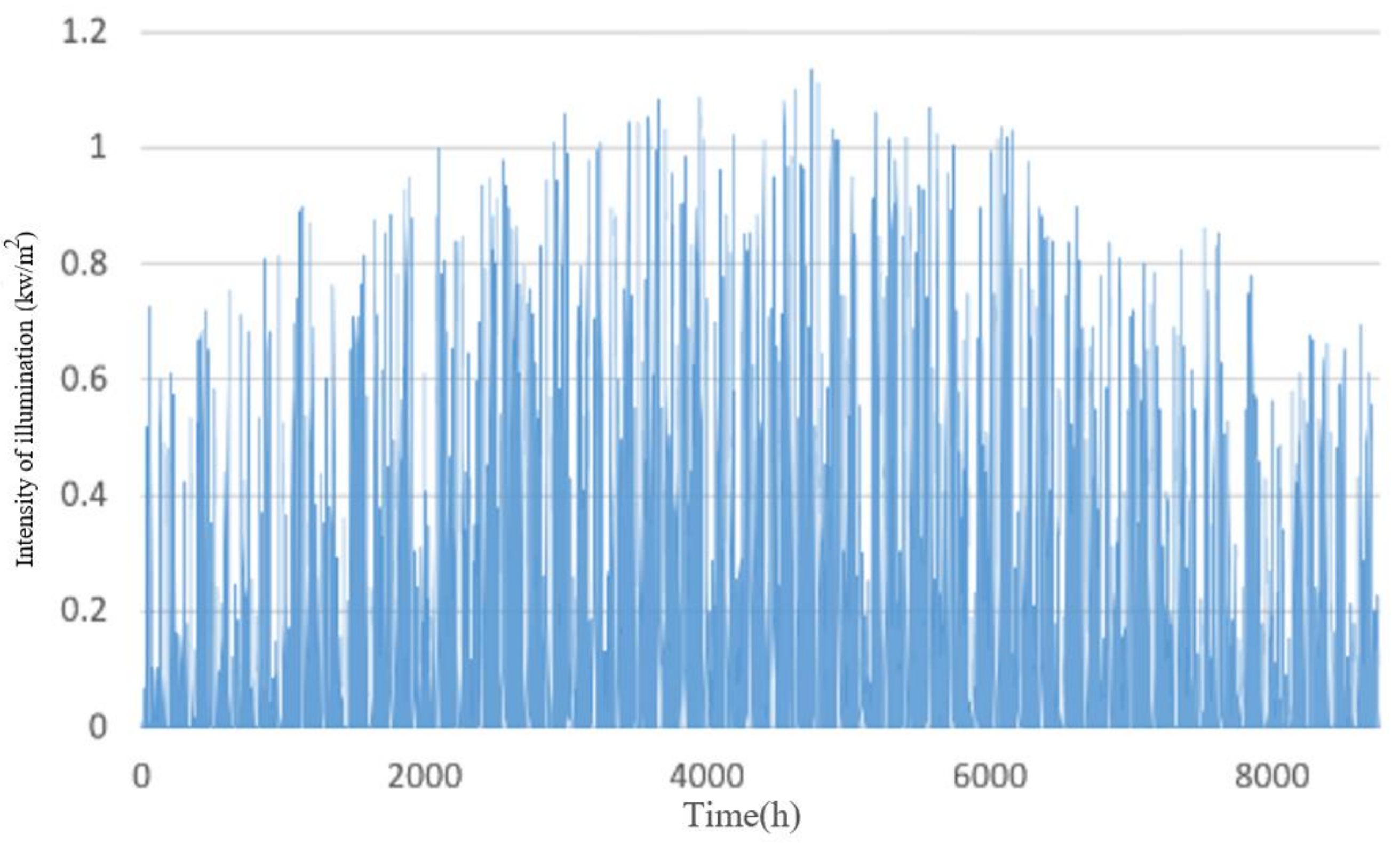 Systems 13 00109 g004