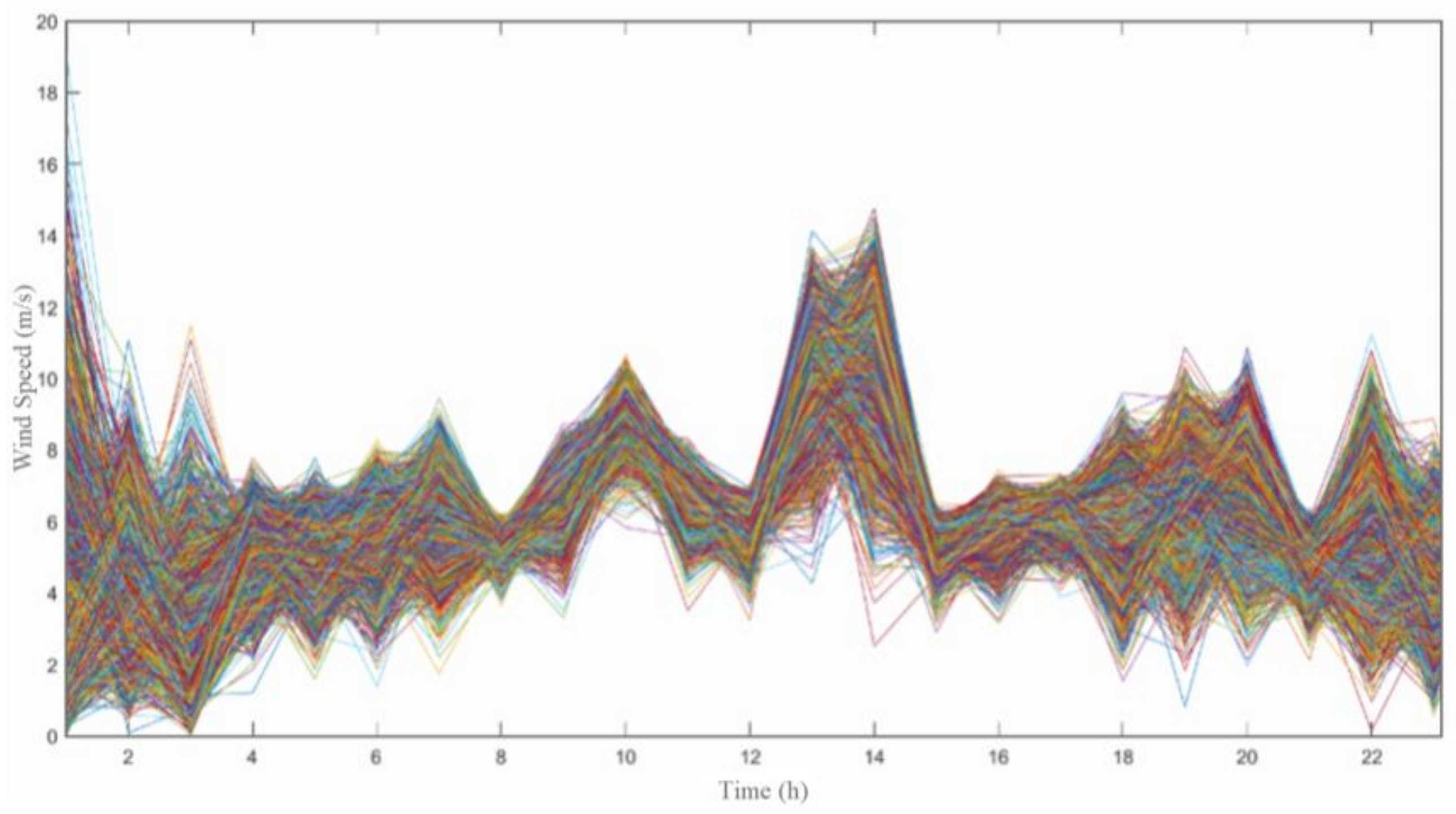 Systems 13 00109 g006