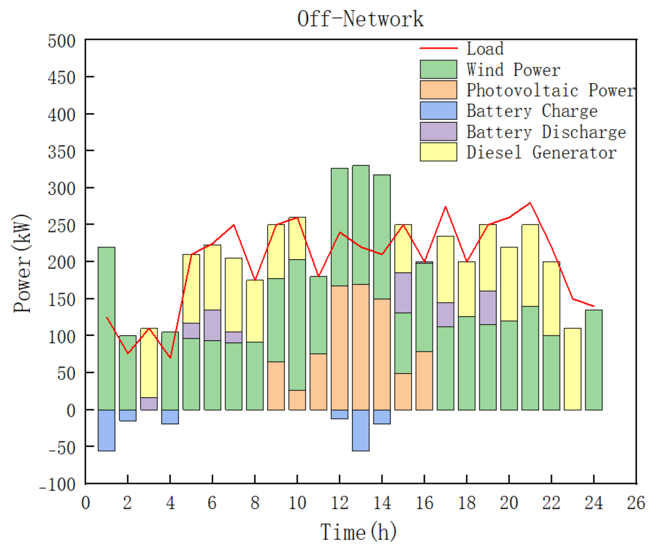 Systems 13 00109 g014