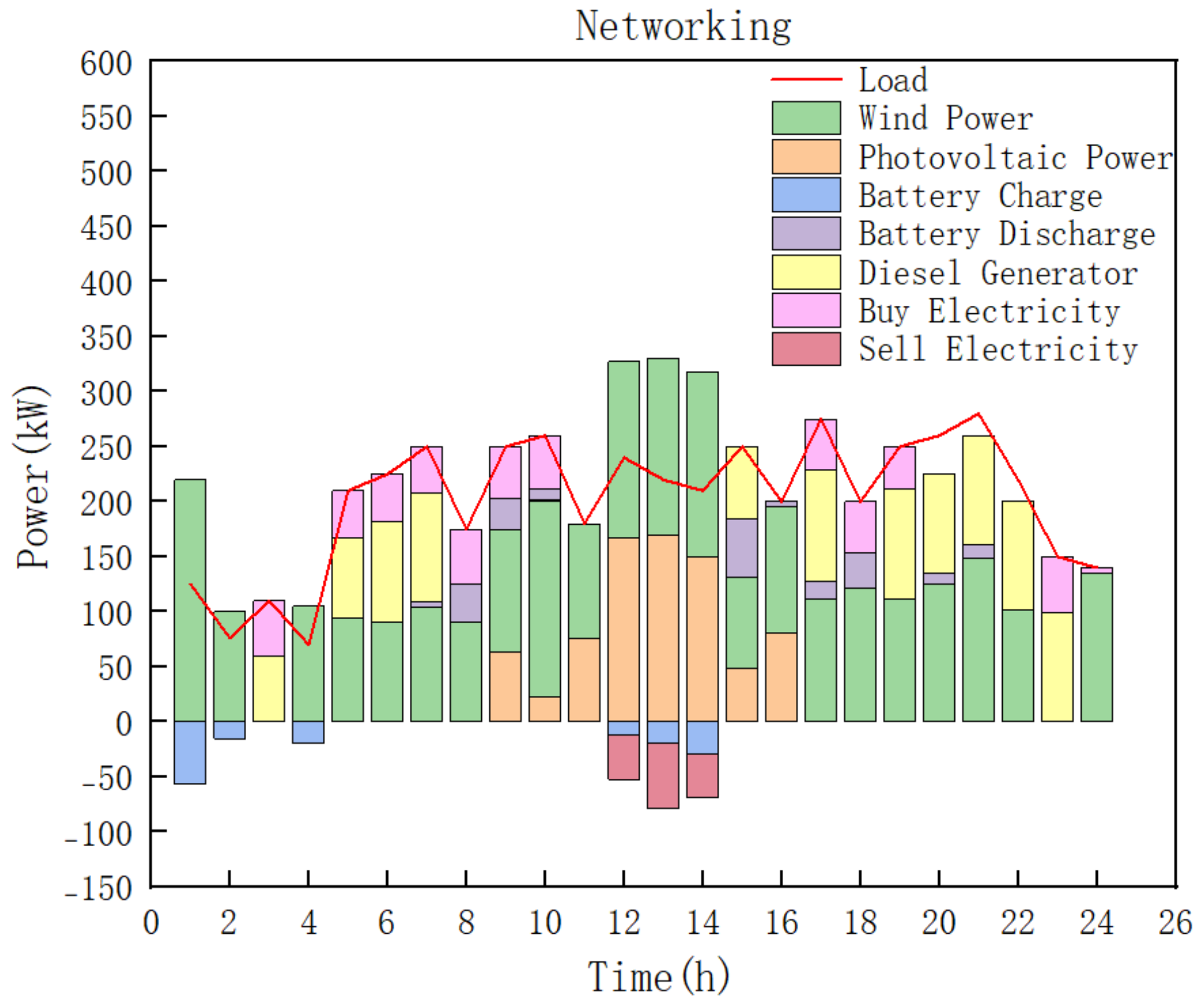 Systems 13 00109 g015