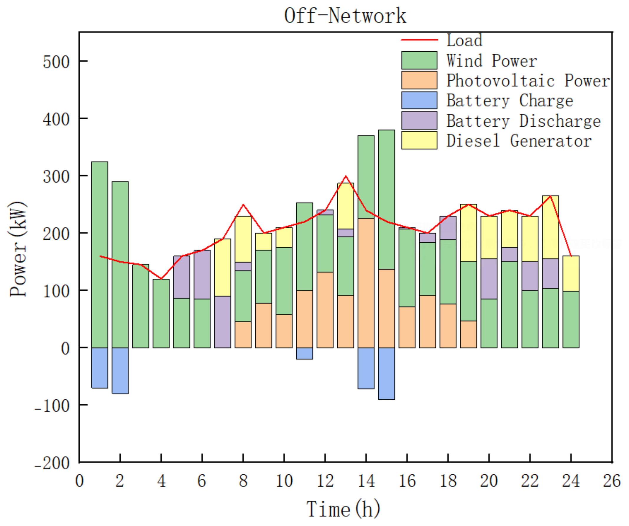 Systems 13 00109 g016
