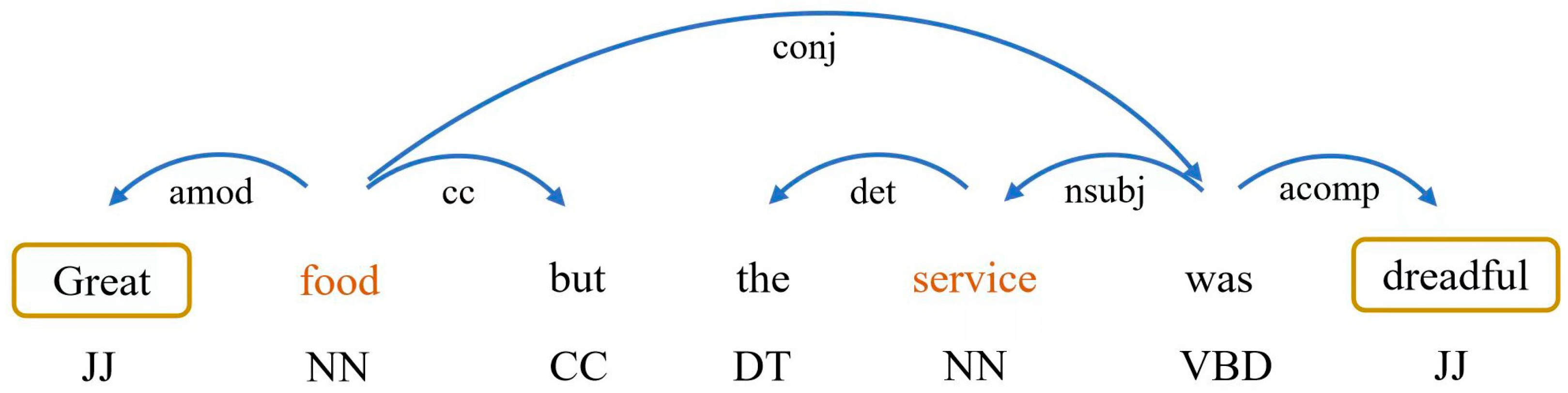 Systems 13 00111 g001