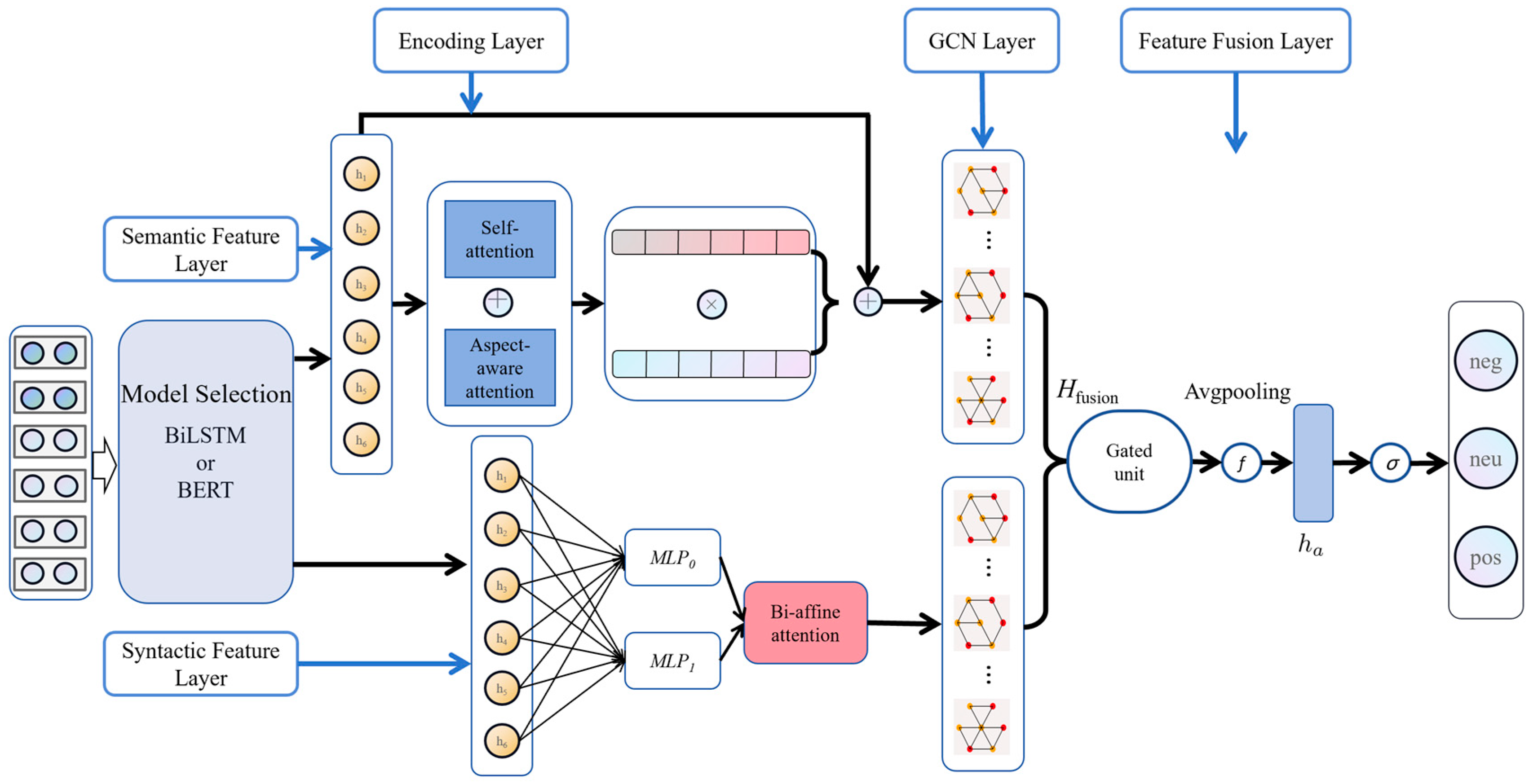 Systems 13 00111 g002